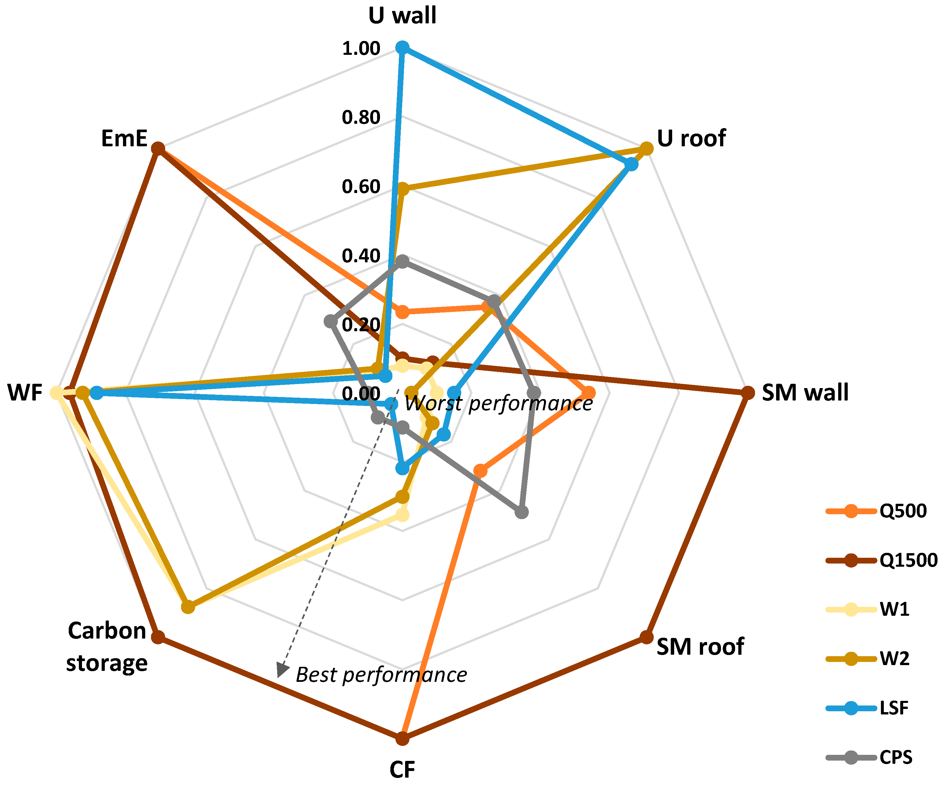 Buildings 15 00491 g022