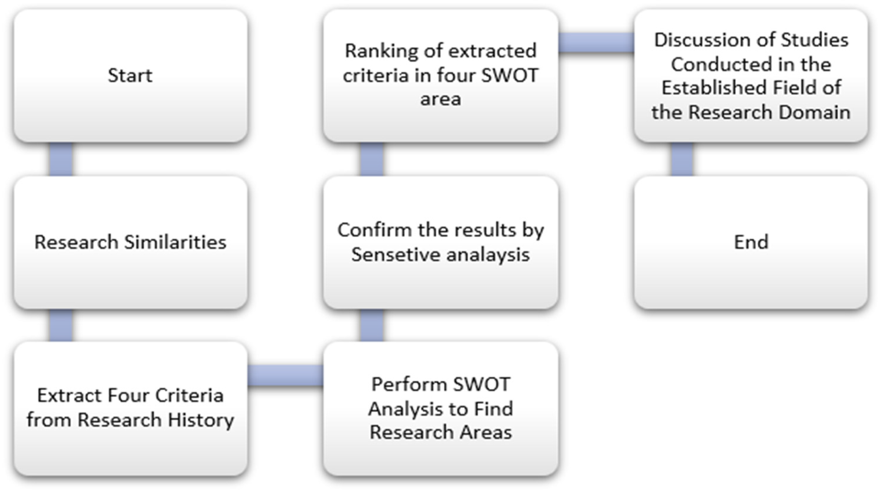 Buildings 15 00494 g002 Buildings 15 00494 g002