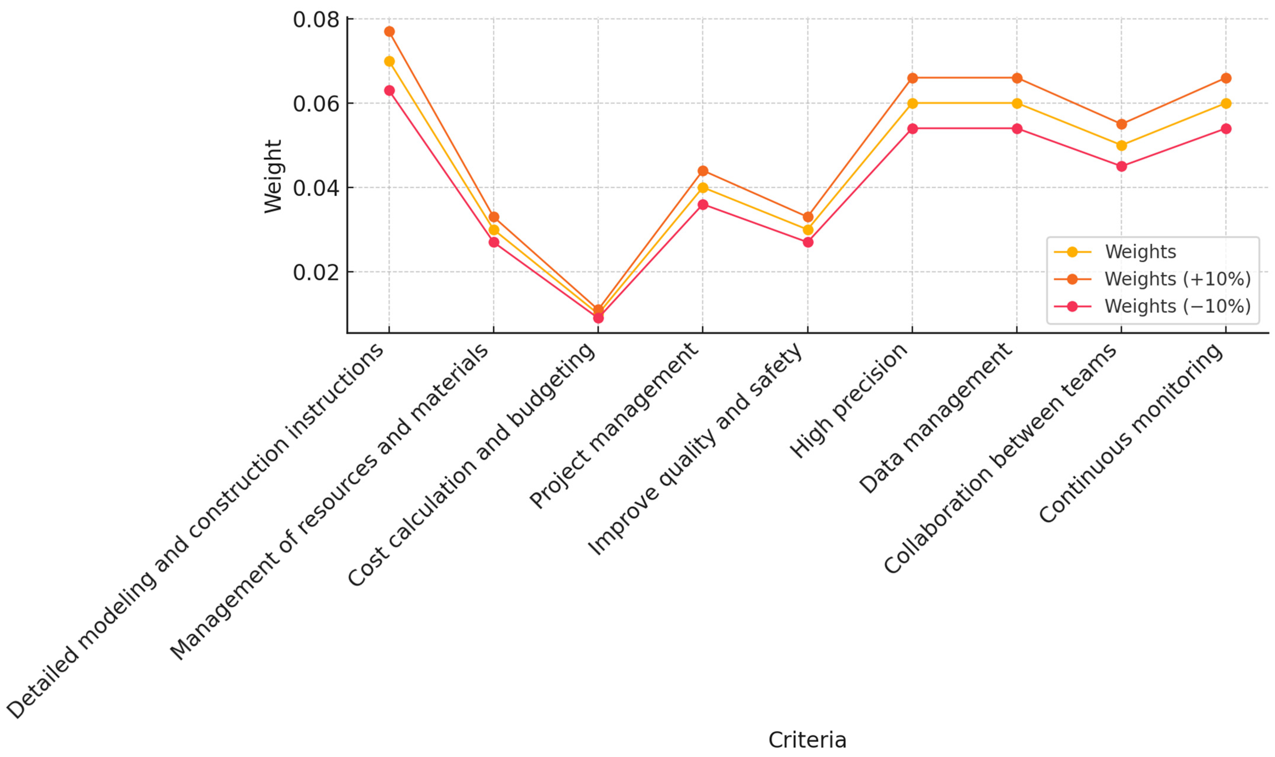 Buildings 15 00494 g003 Buildings 15 00494 g003