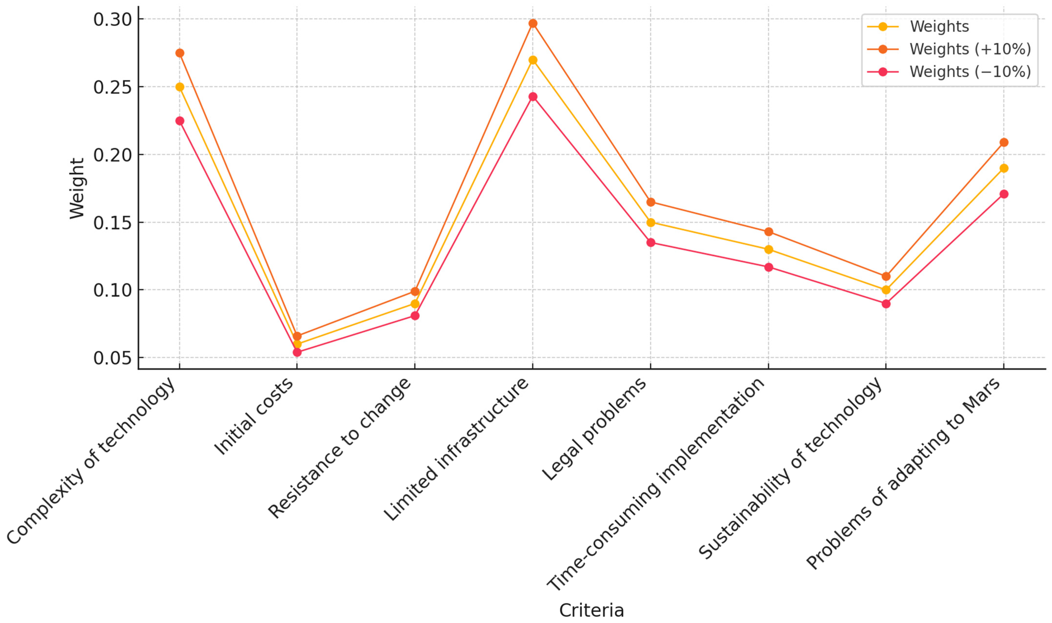 Buildings 15 00494 g004 Buildings 15 00494 g004