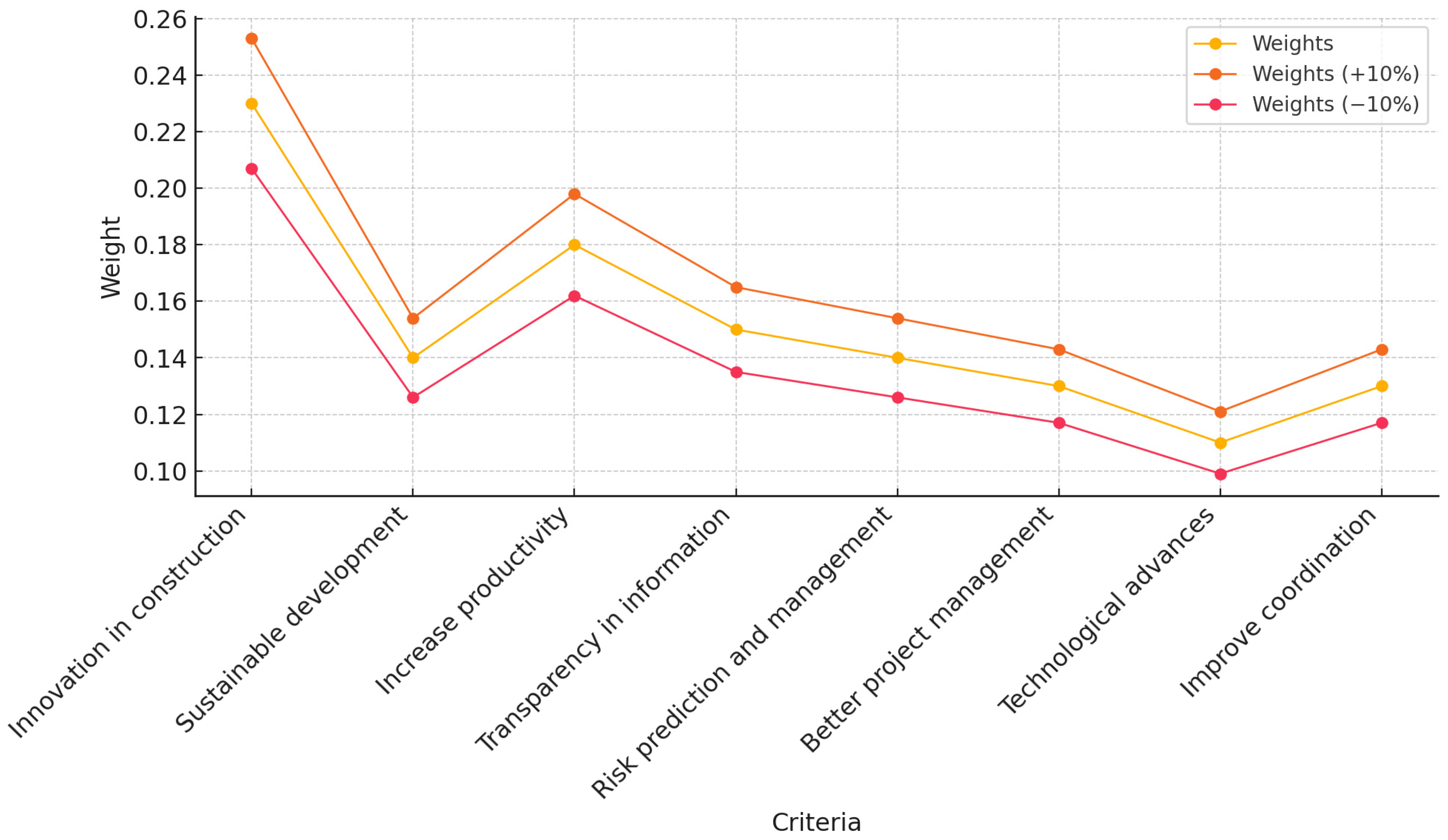Buildings 15 00494 g005 Buildings 15 00494 g005