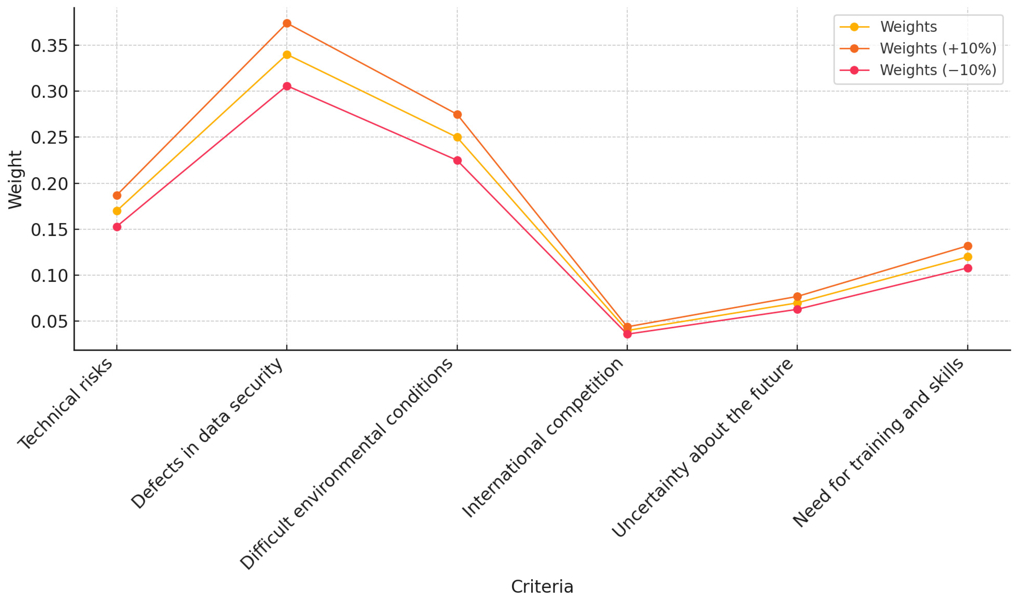 Buildings 15 00494 g006 Buildings 15 00494 g006