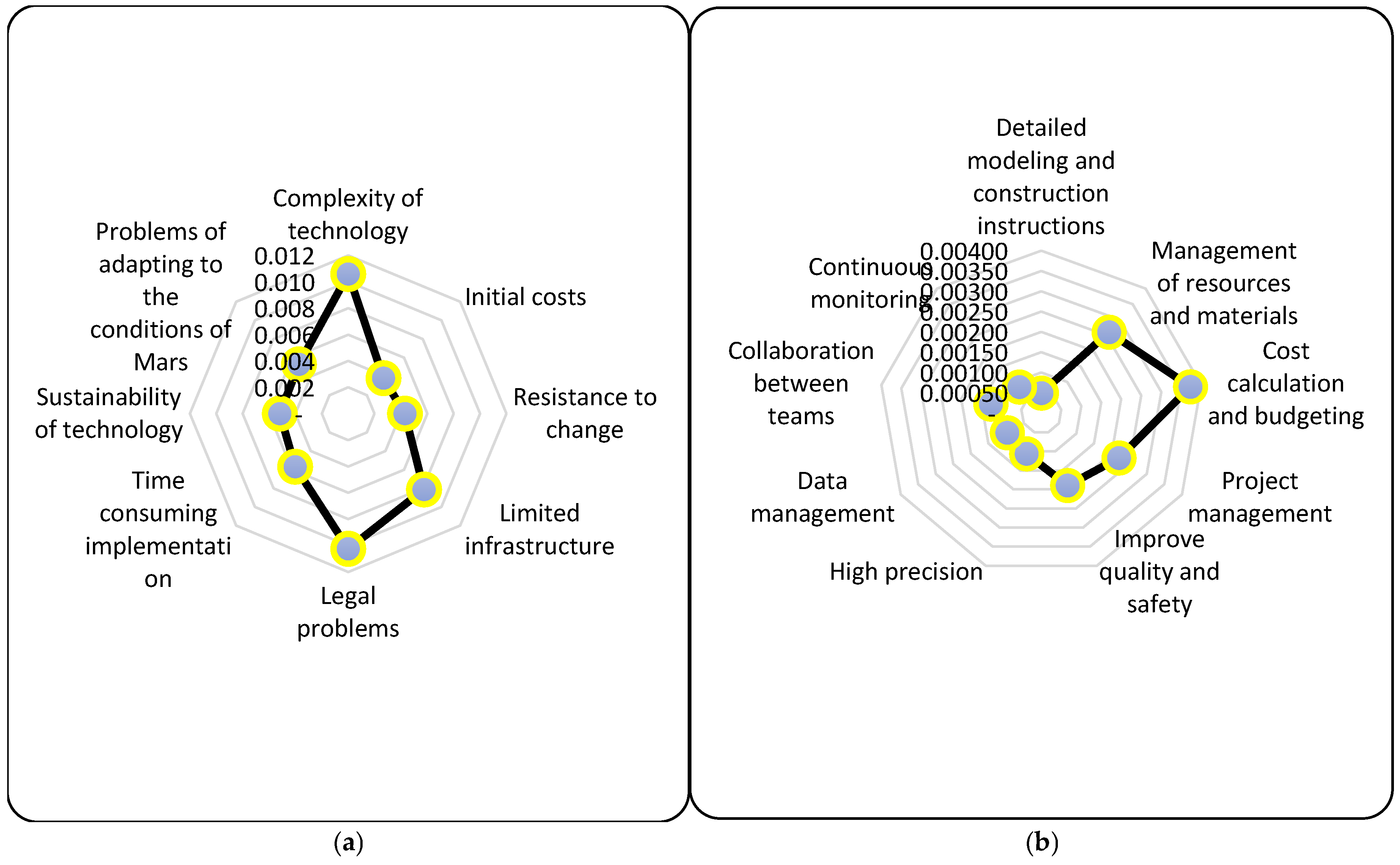 Buildings 15 00494 g007 Buildings 15 00494 g007