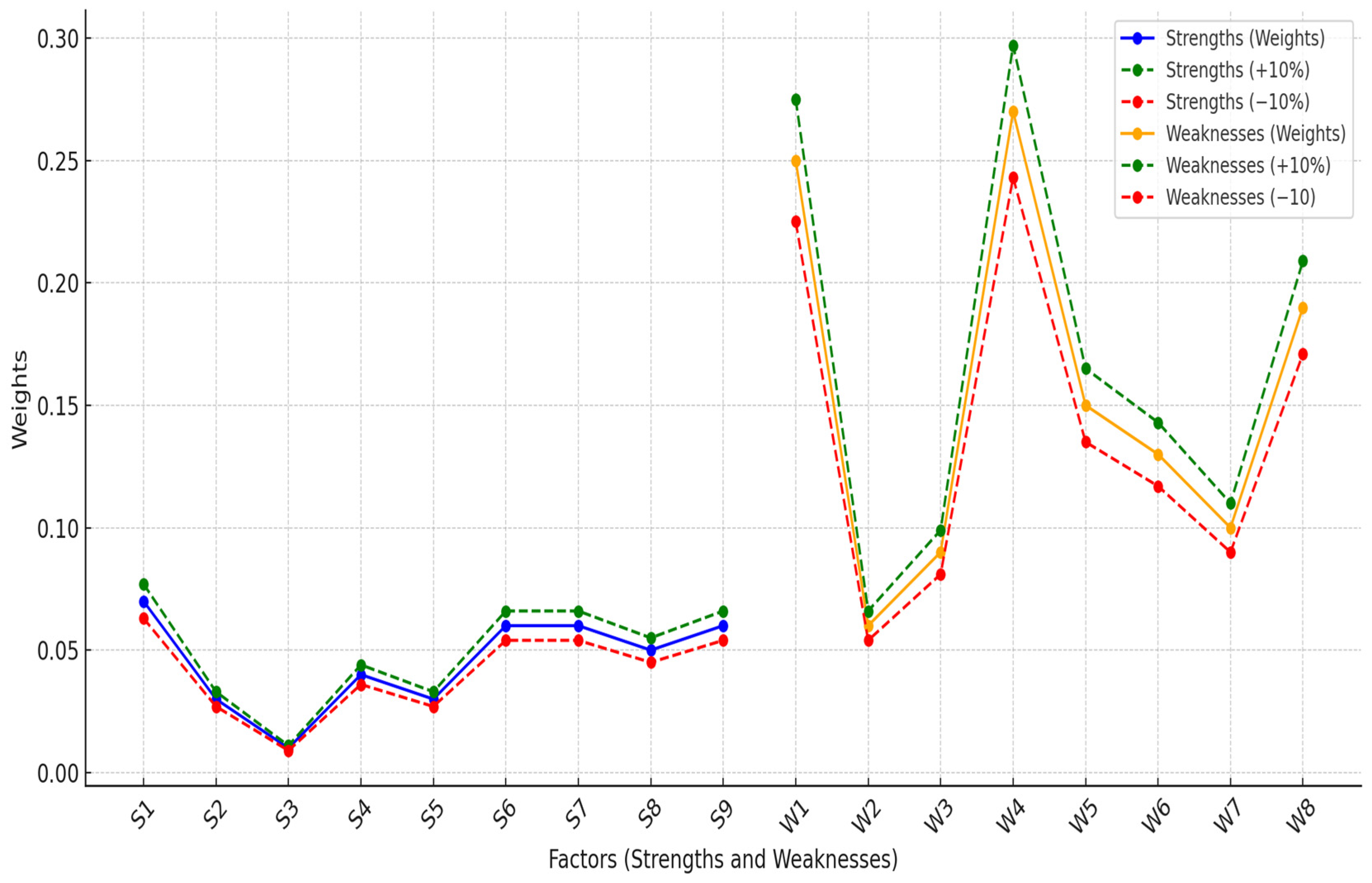 Buildings 15 00494 g008 Buildings 15 00494 g008