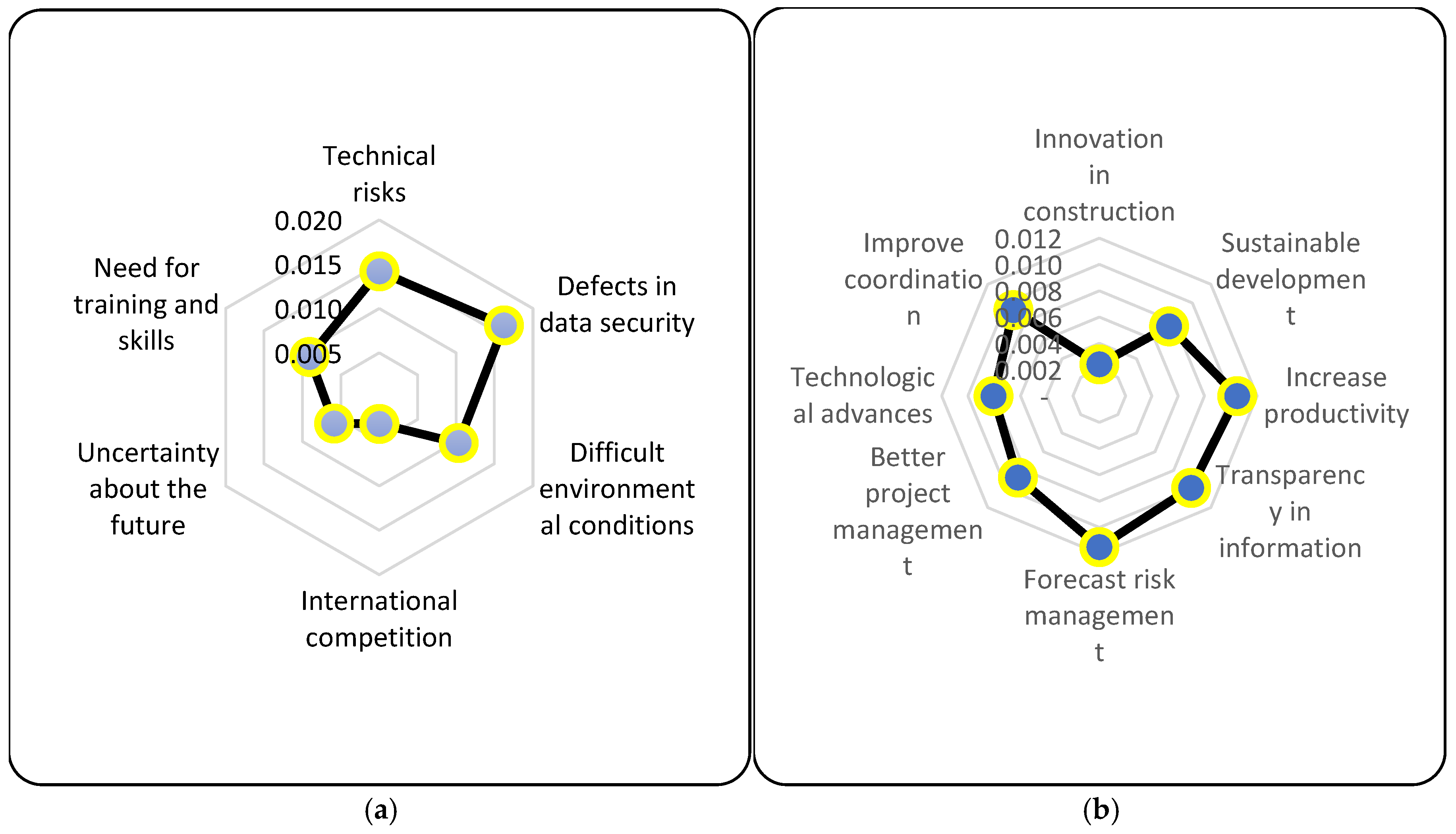 Buildings 15 00494 g009 Buildings 15 00494 g009
