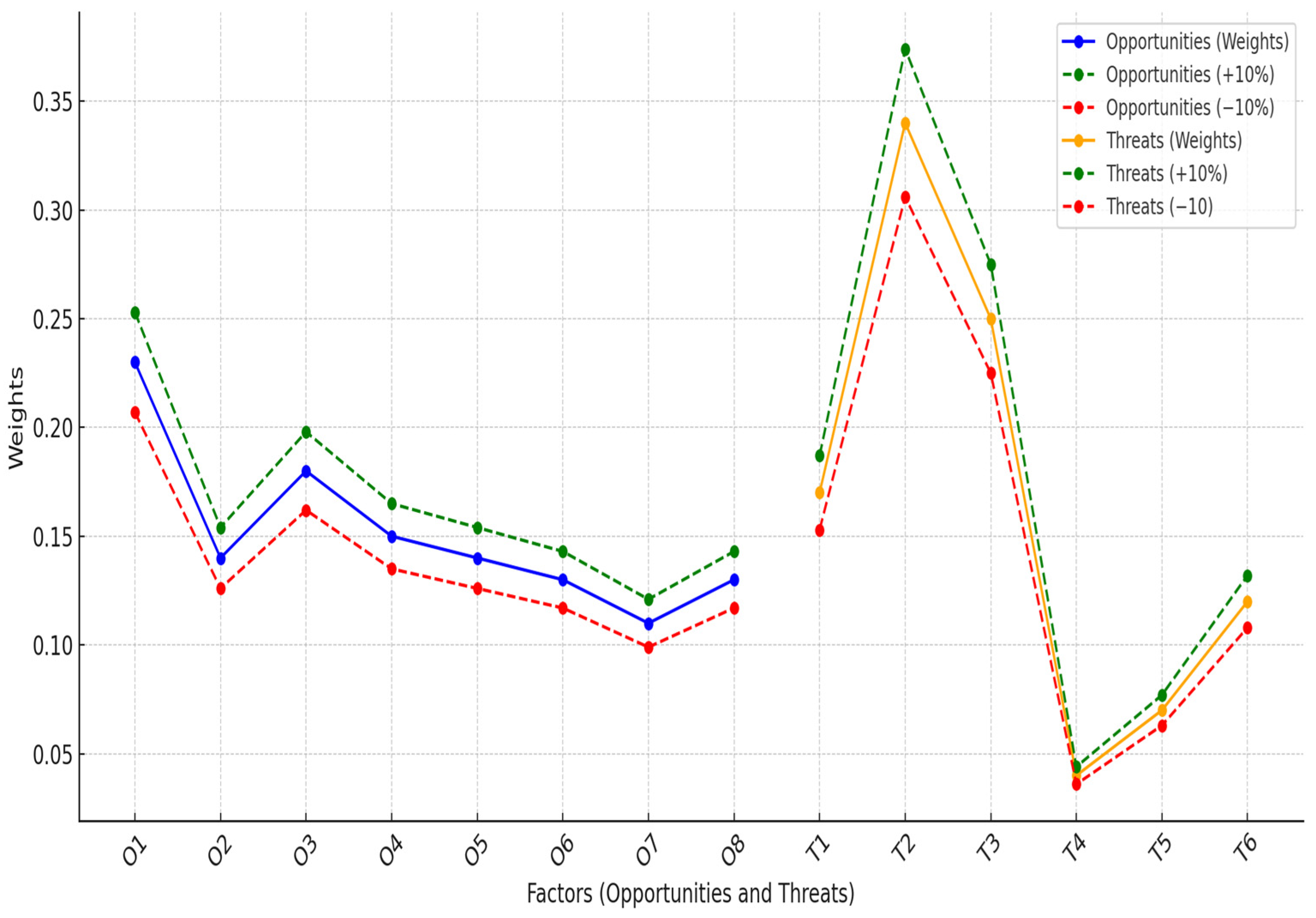 Buildings 15 00494 g010 Buildings 15 00494 g010