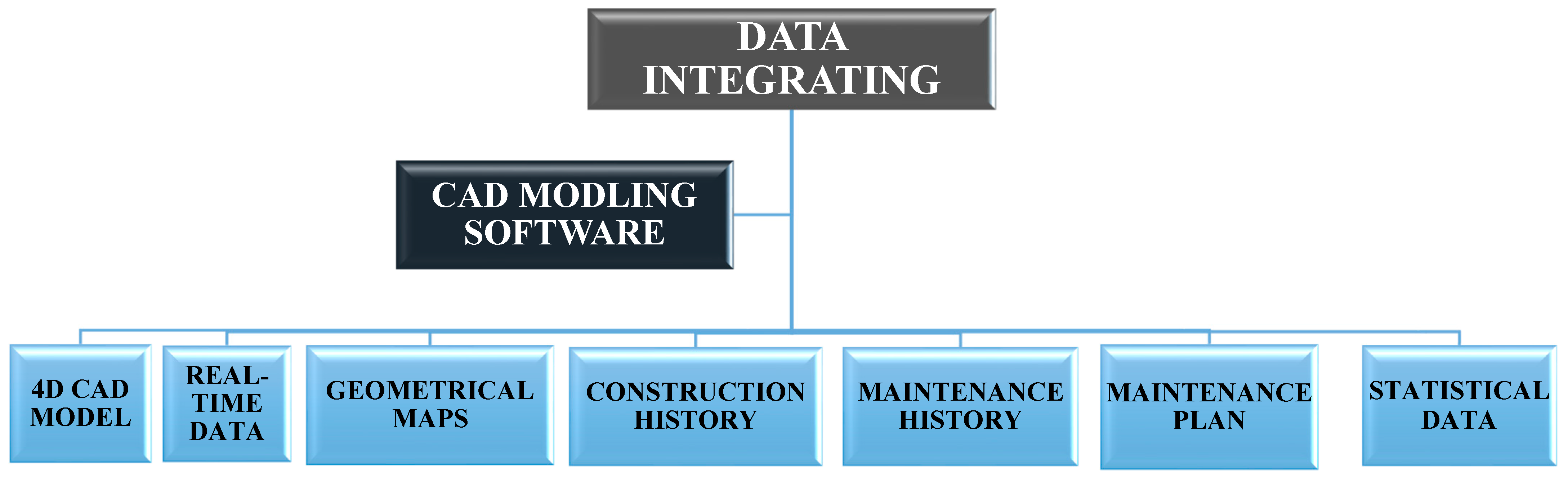Buildings 15 00501 g004
