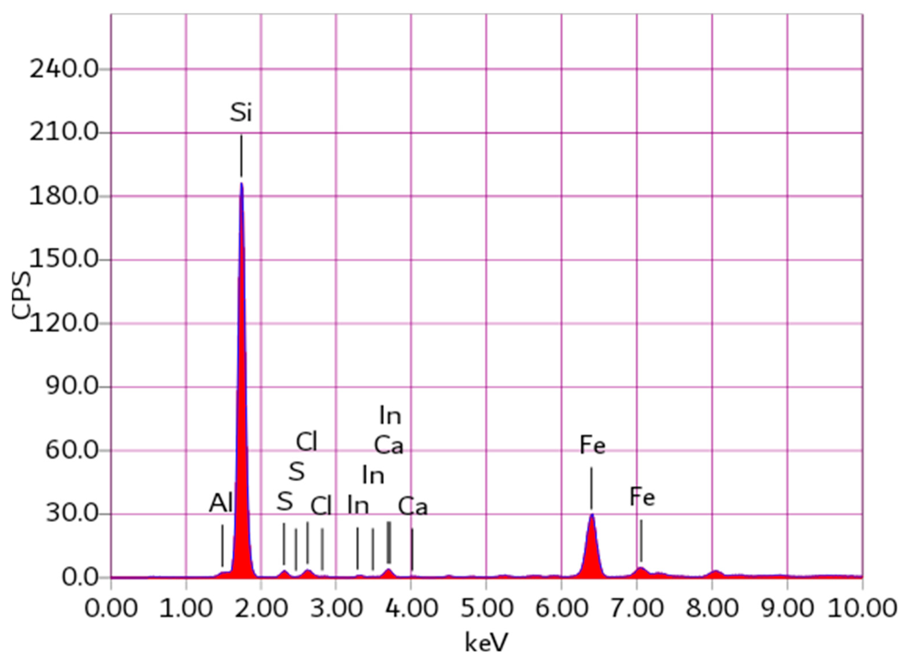 Buildings 15 00501 g019