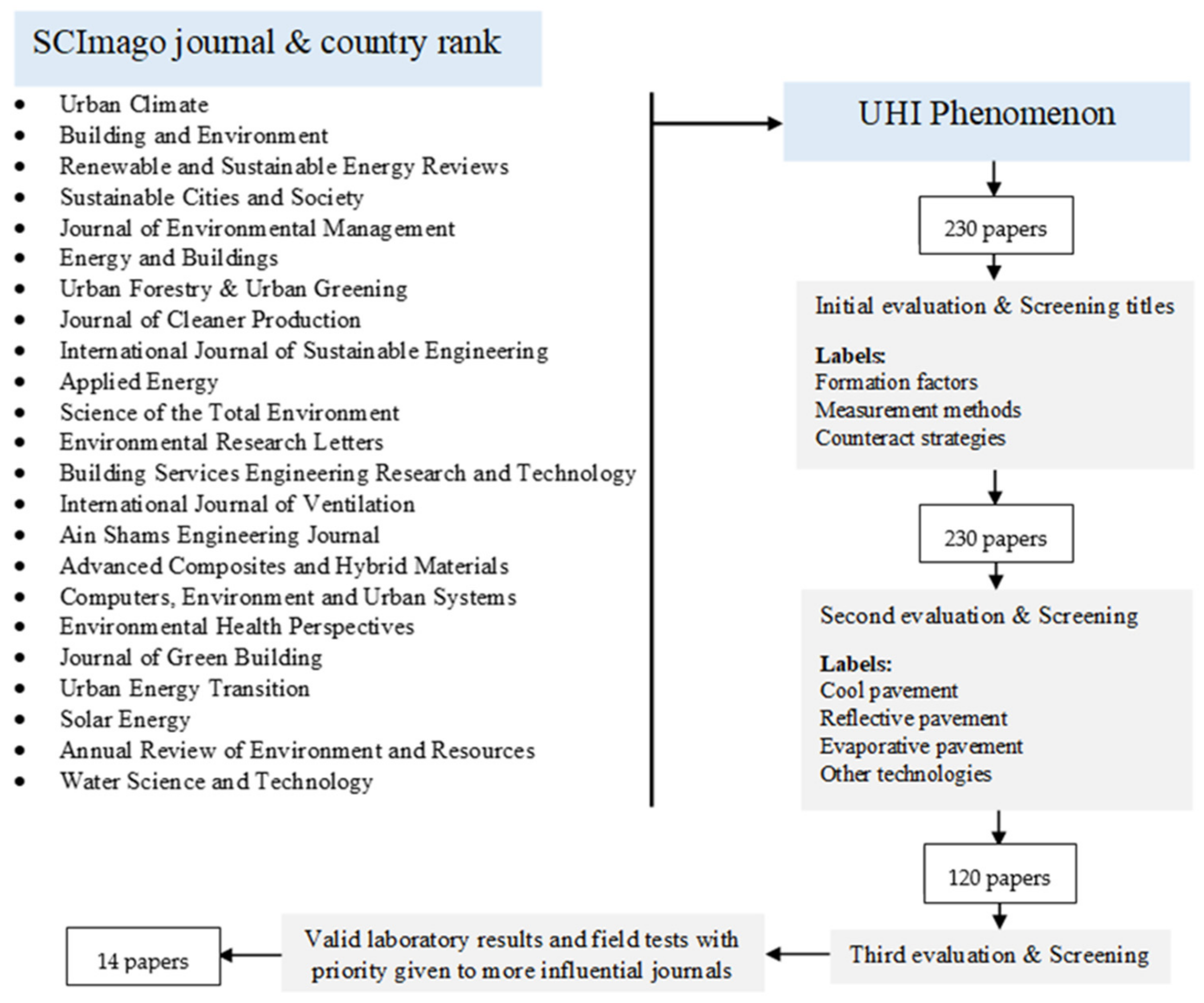 Buildings 15 00504 g003