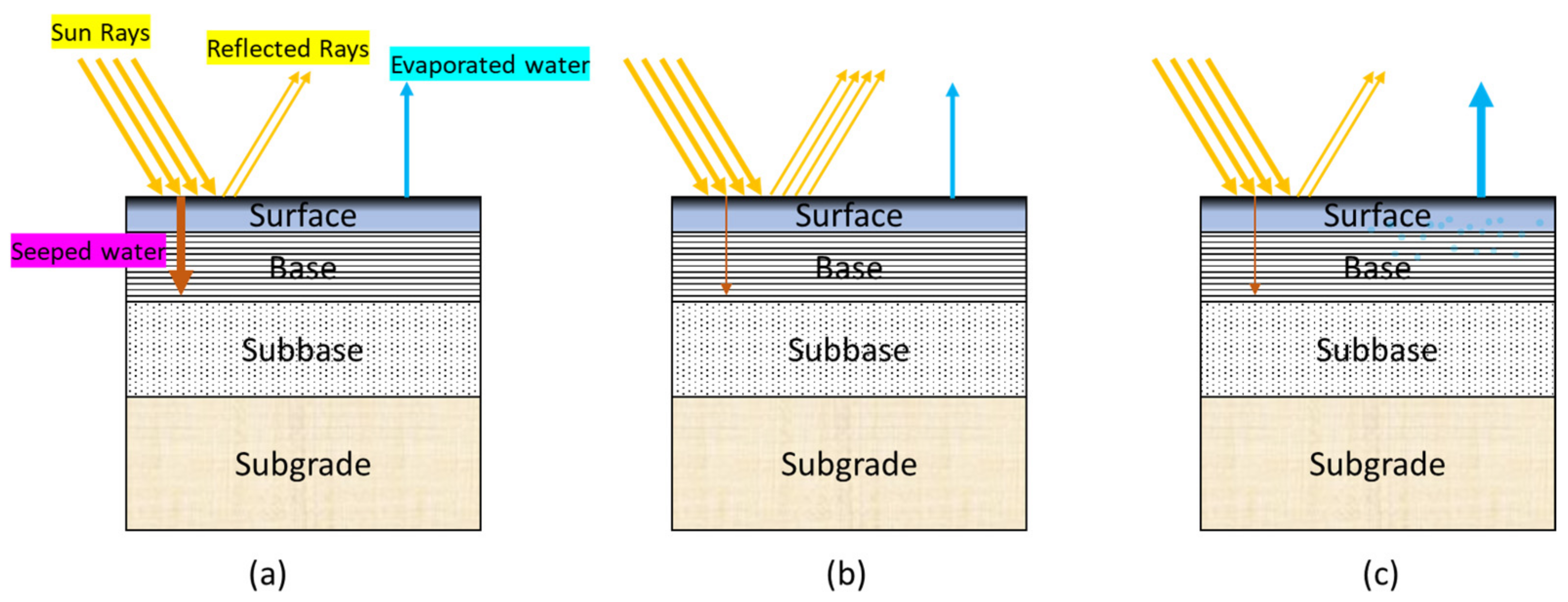 Buildings 15 00504 g005