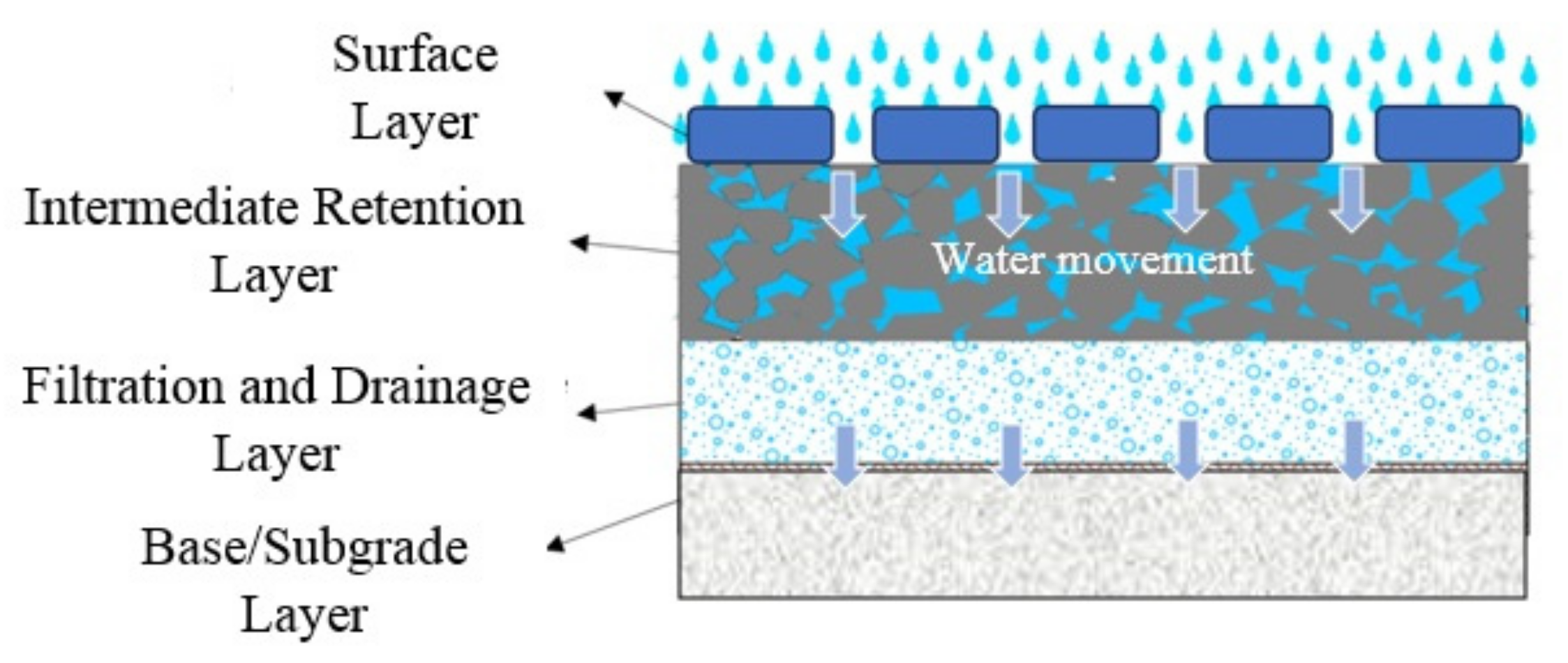 Buildings 15 00504 g008
