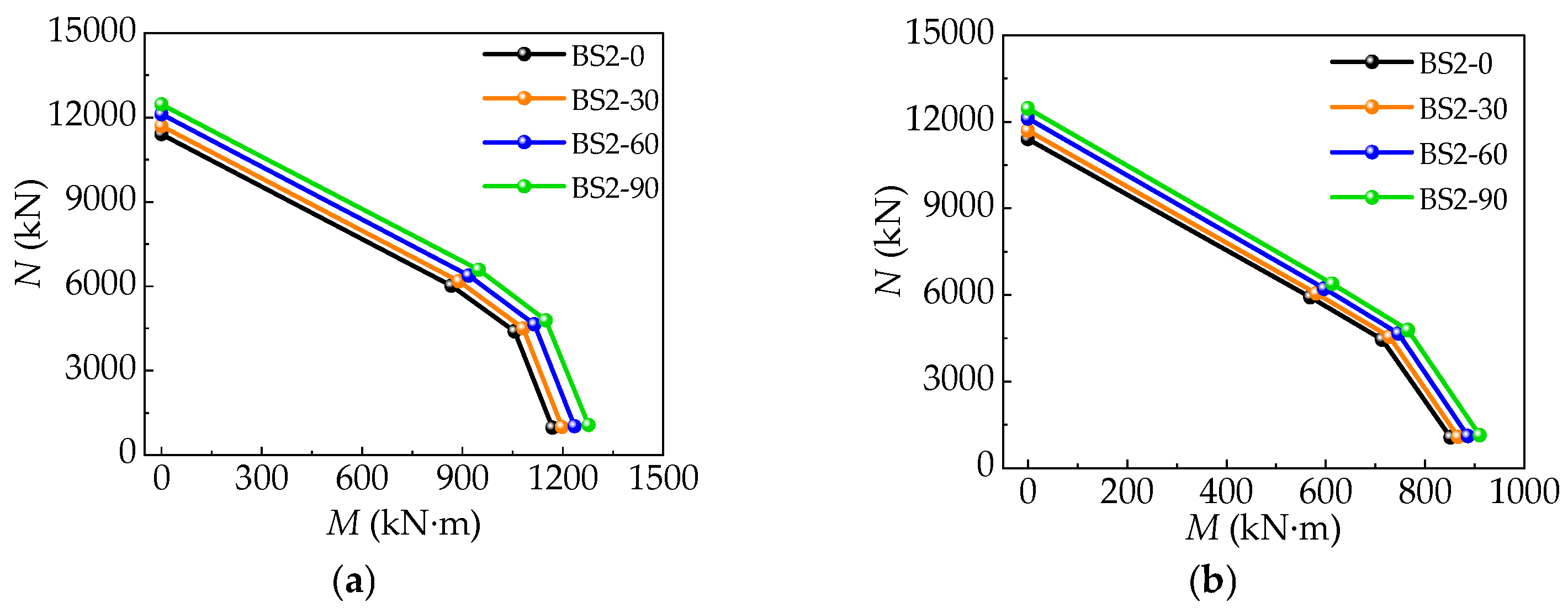 Buildings 15 00506 g018