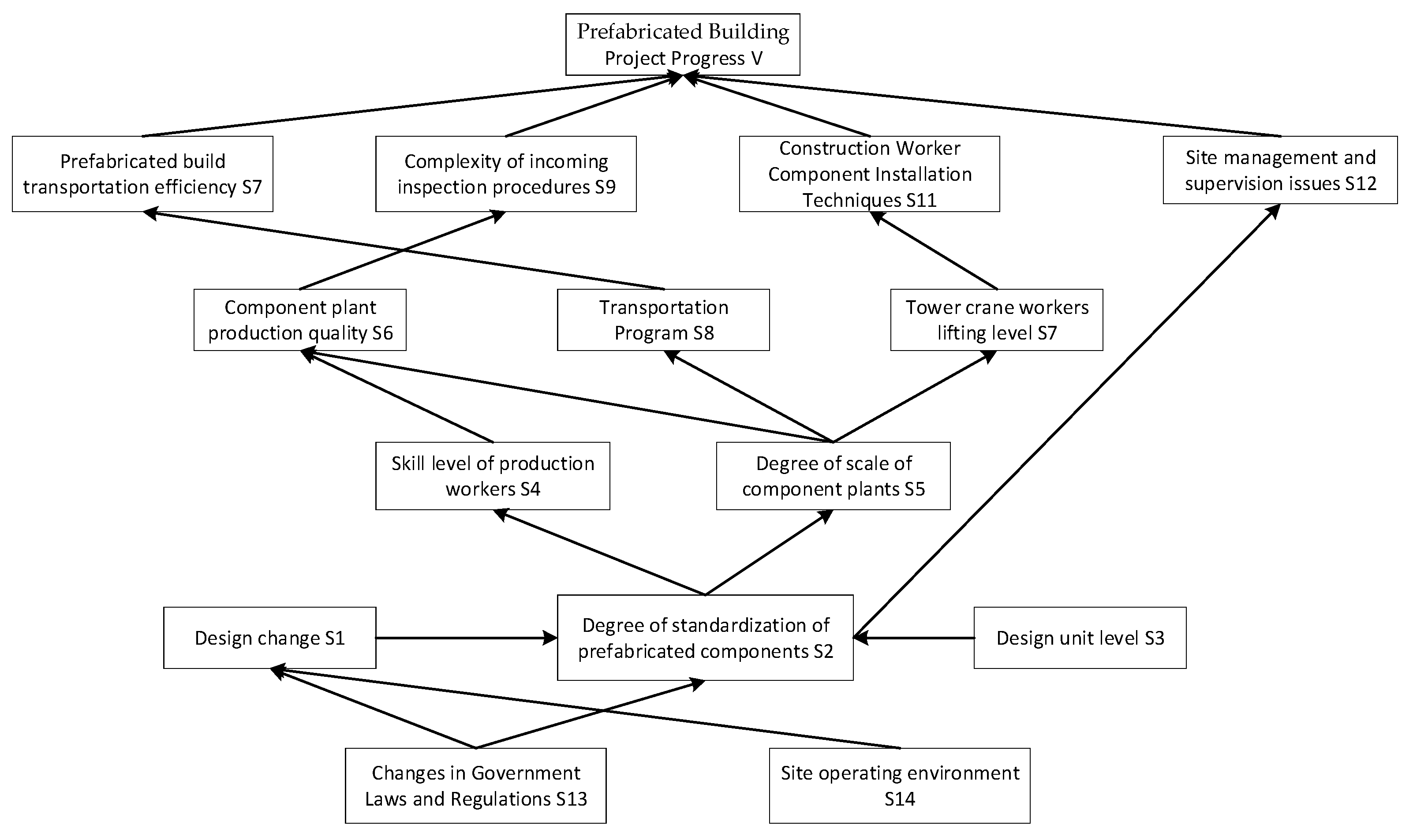 Buildings 15 00508 g002