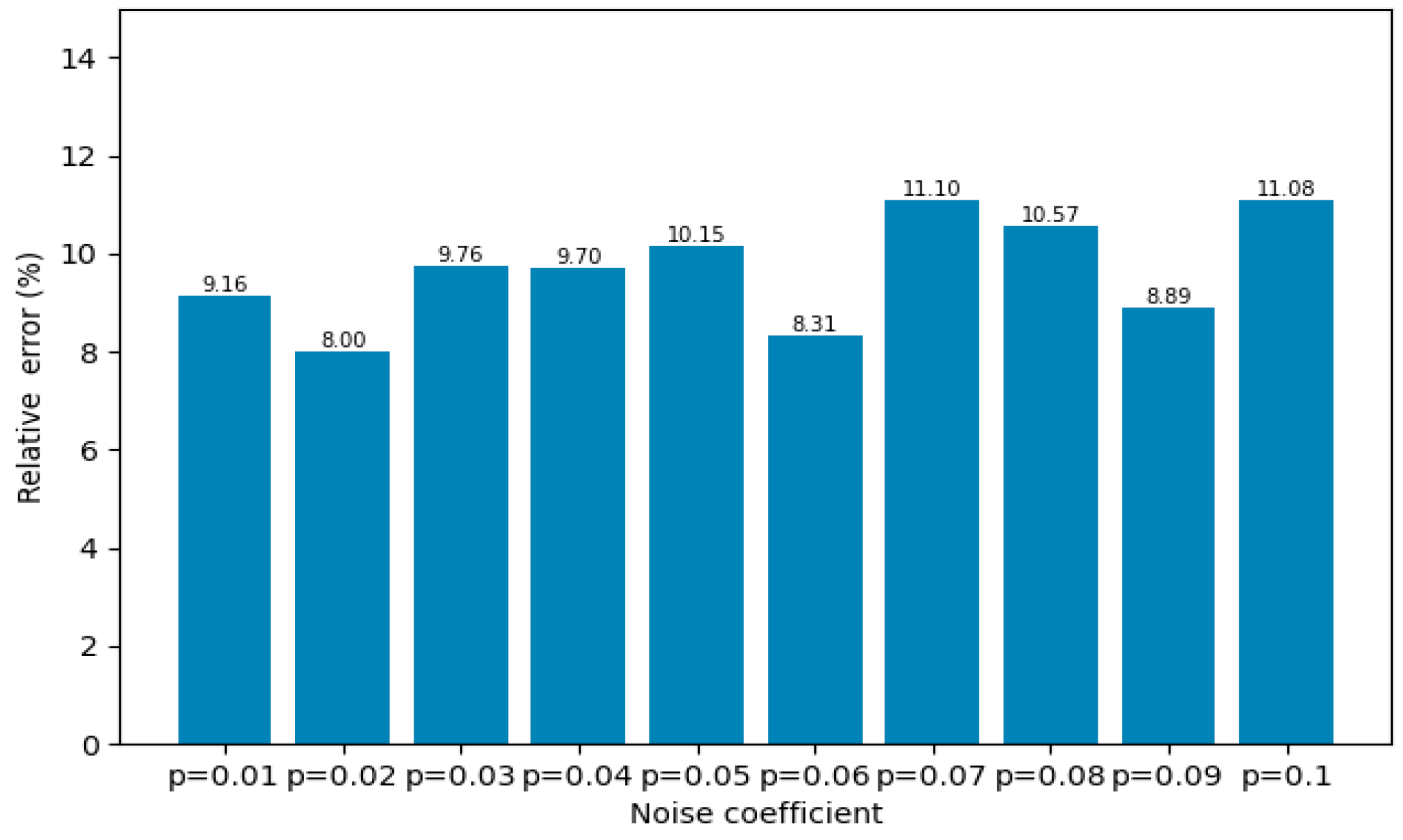 Buildings 15 00511 g004