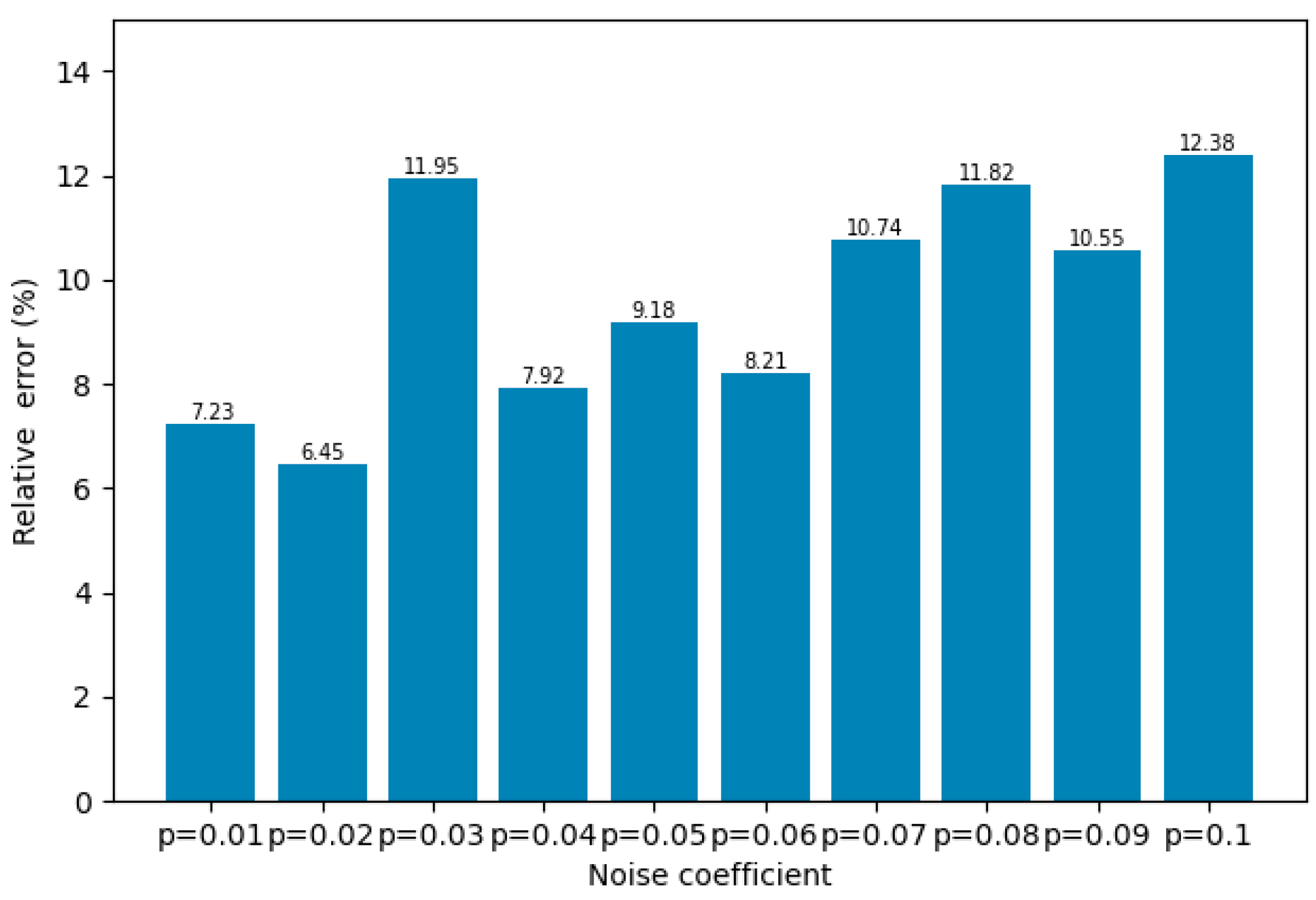Buildings 15 00511 g006