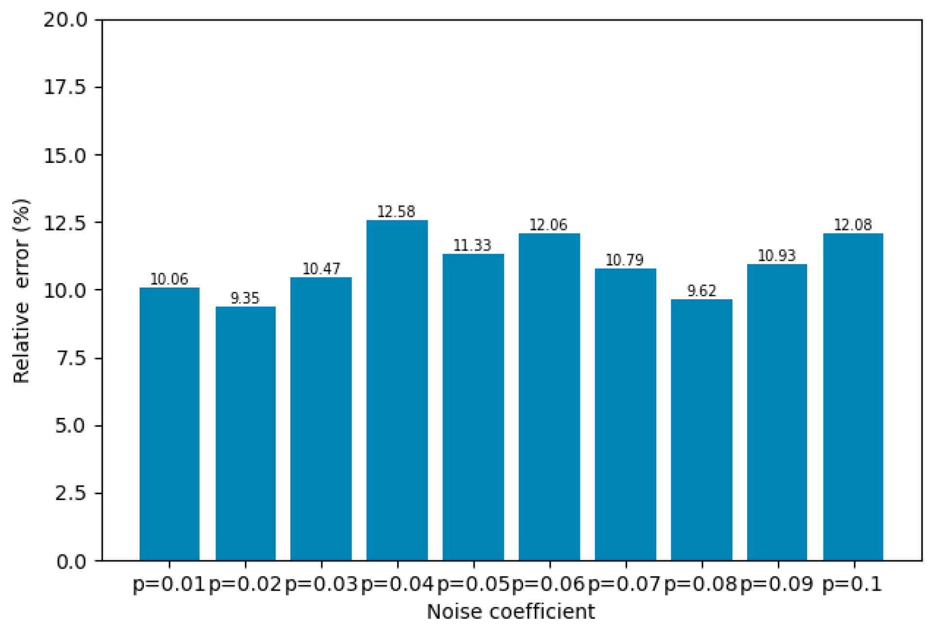 Buildings 15 00511 g008
