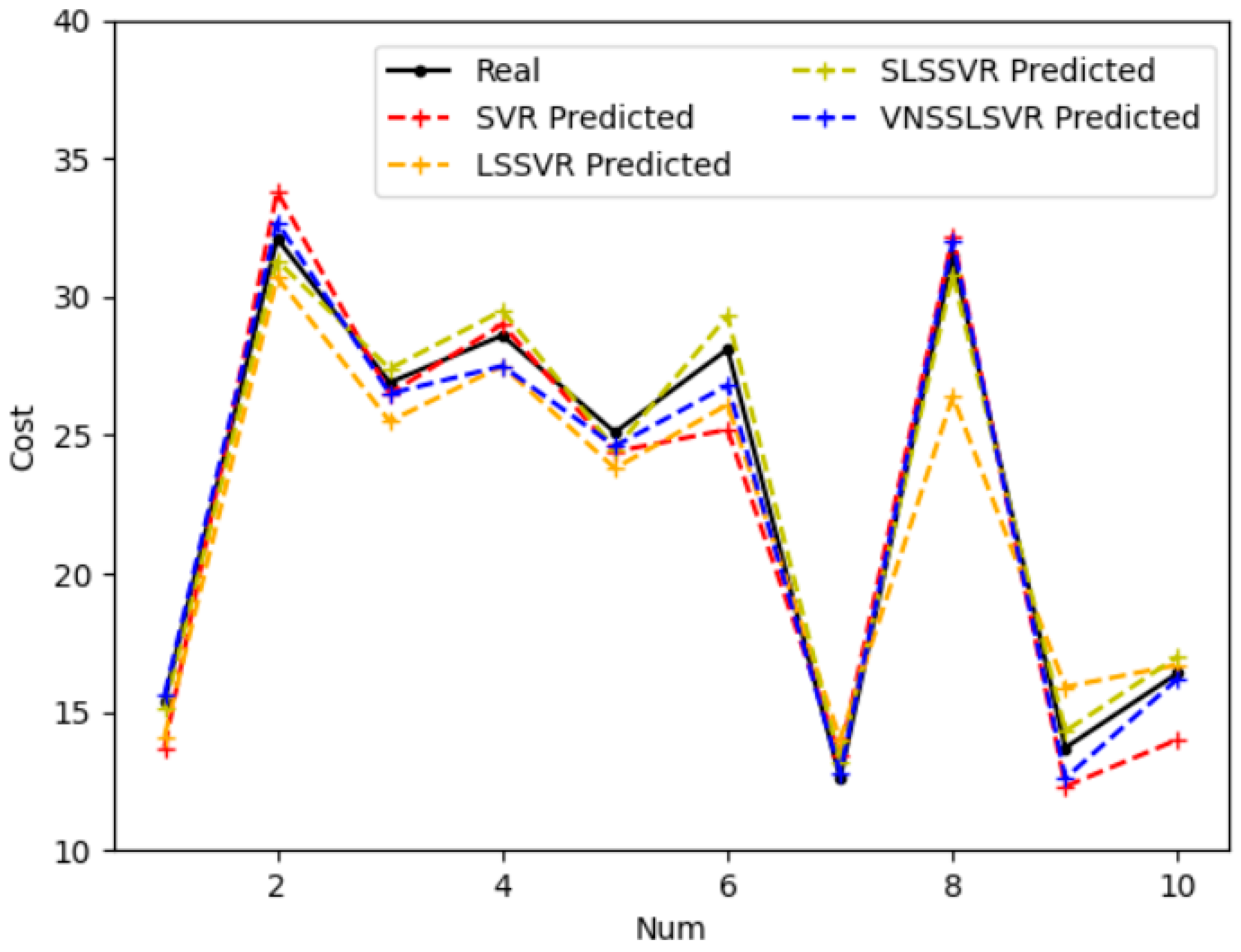 Buildings 15 00511 g009