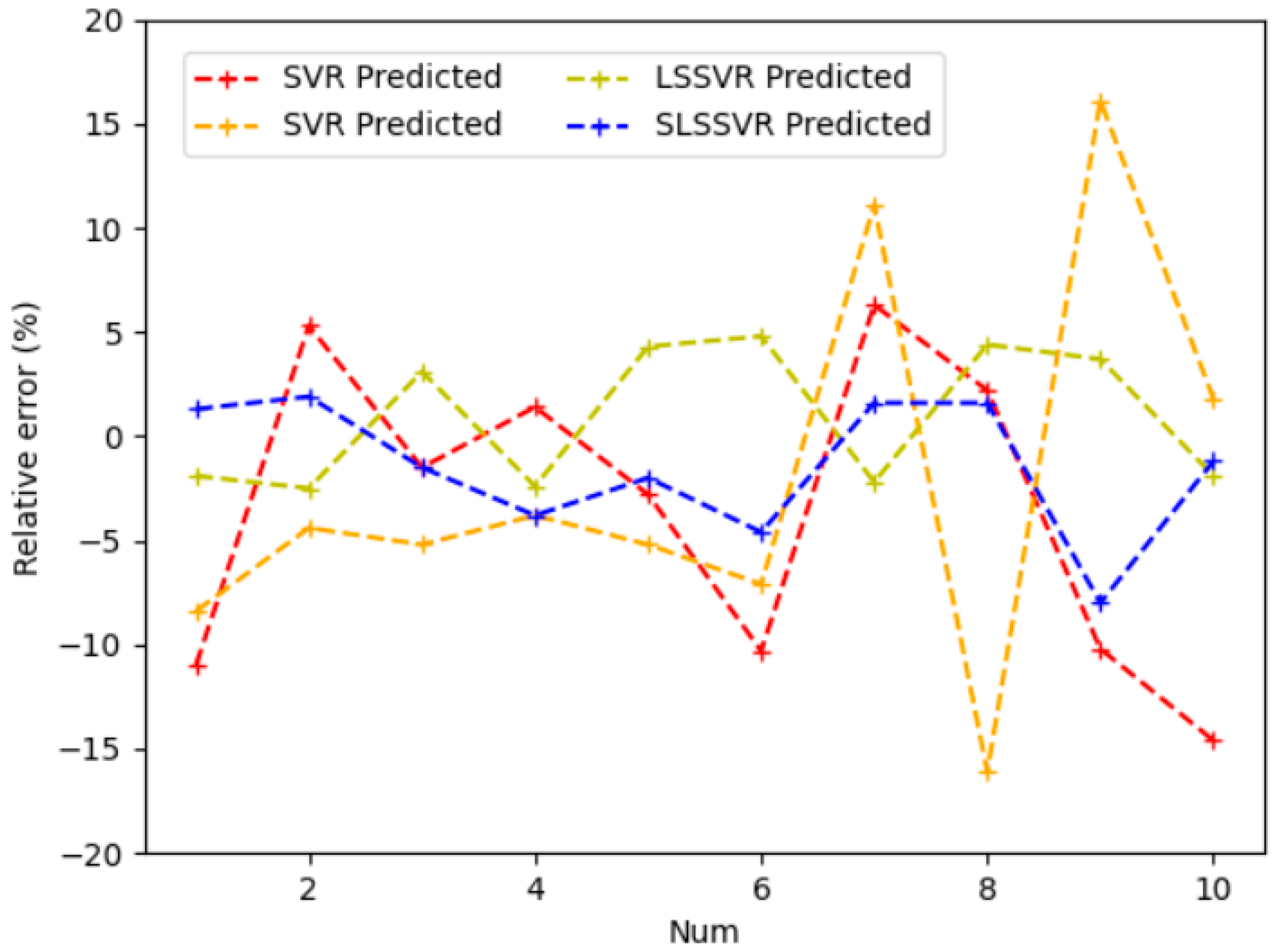 Buildings 15 00511 g010