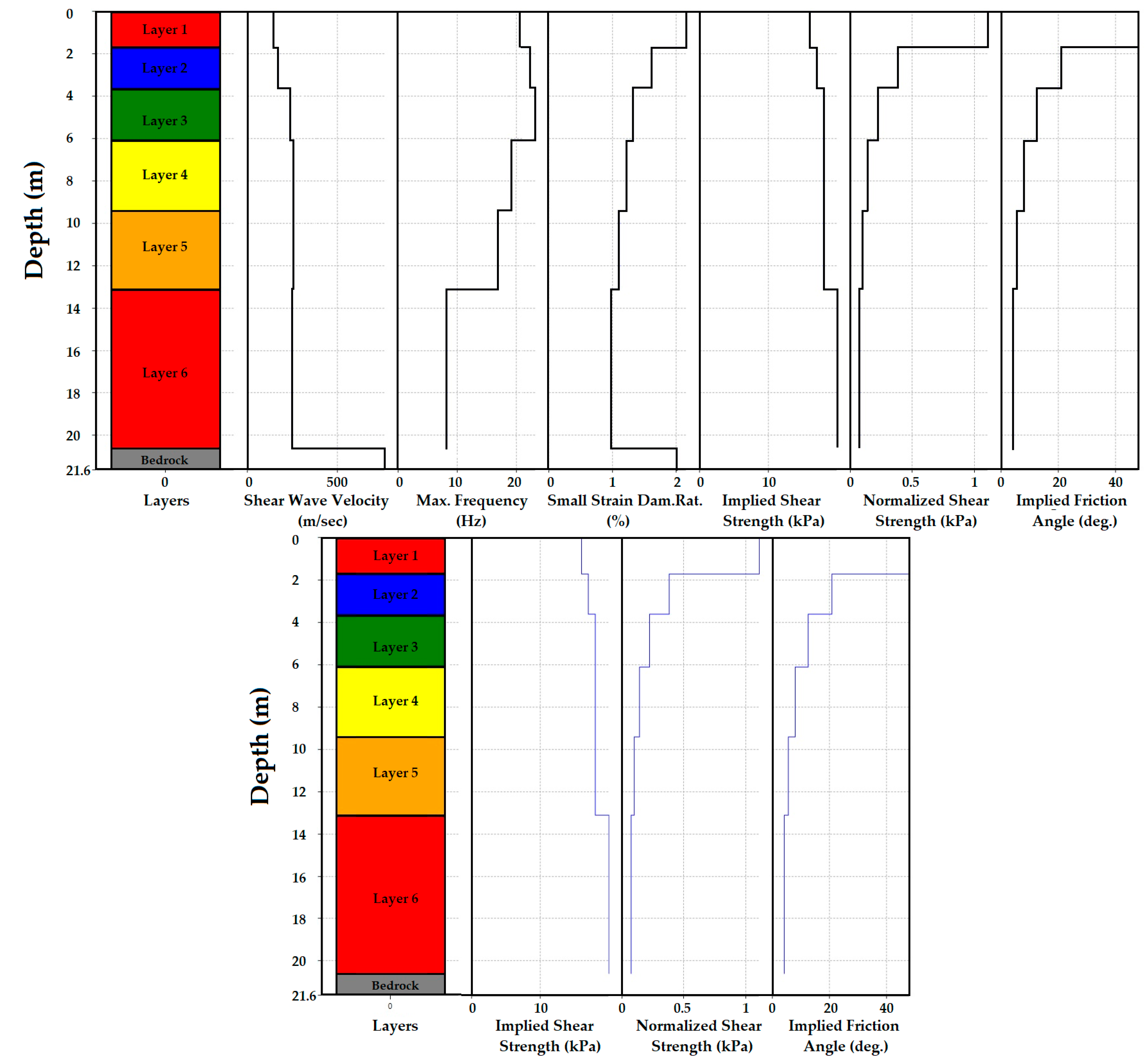 Buildings 15 00521 g005
