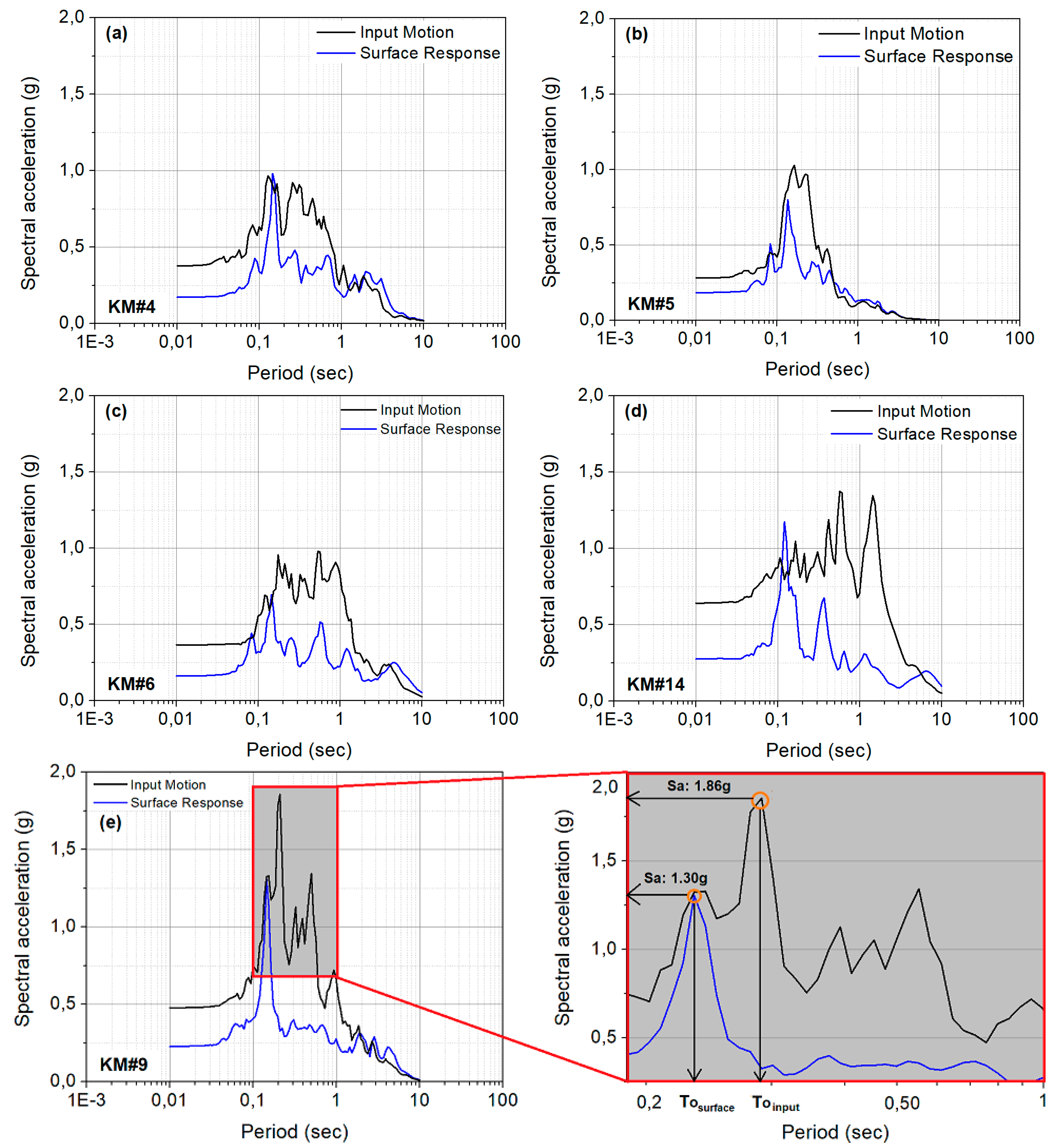 Buildings 15 00521 g007