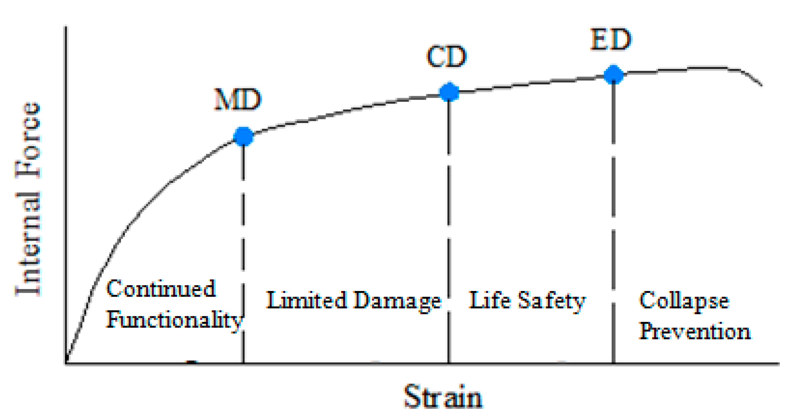 Buildings 15 00521 g014