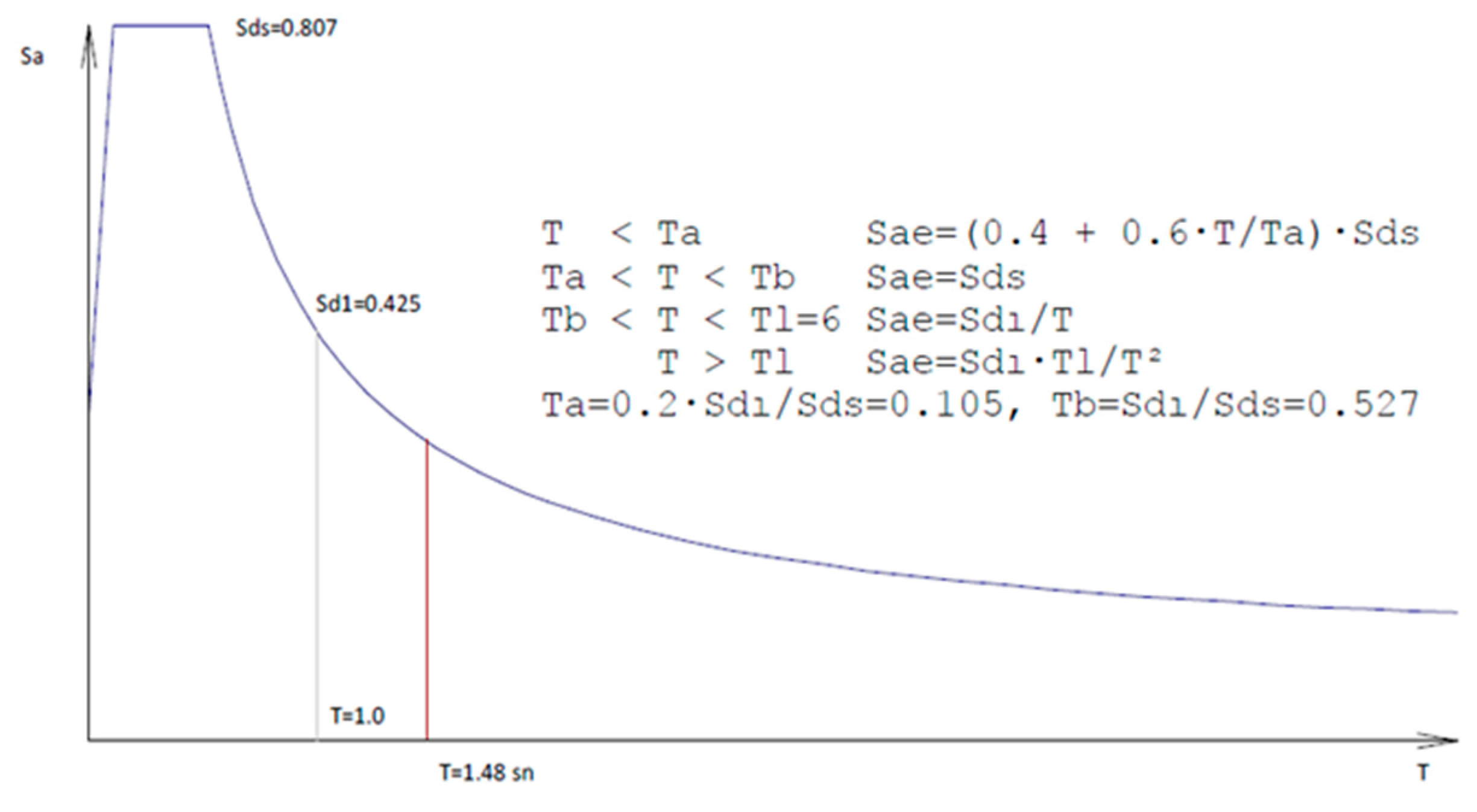 Buildings 15 00521 g017
