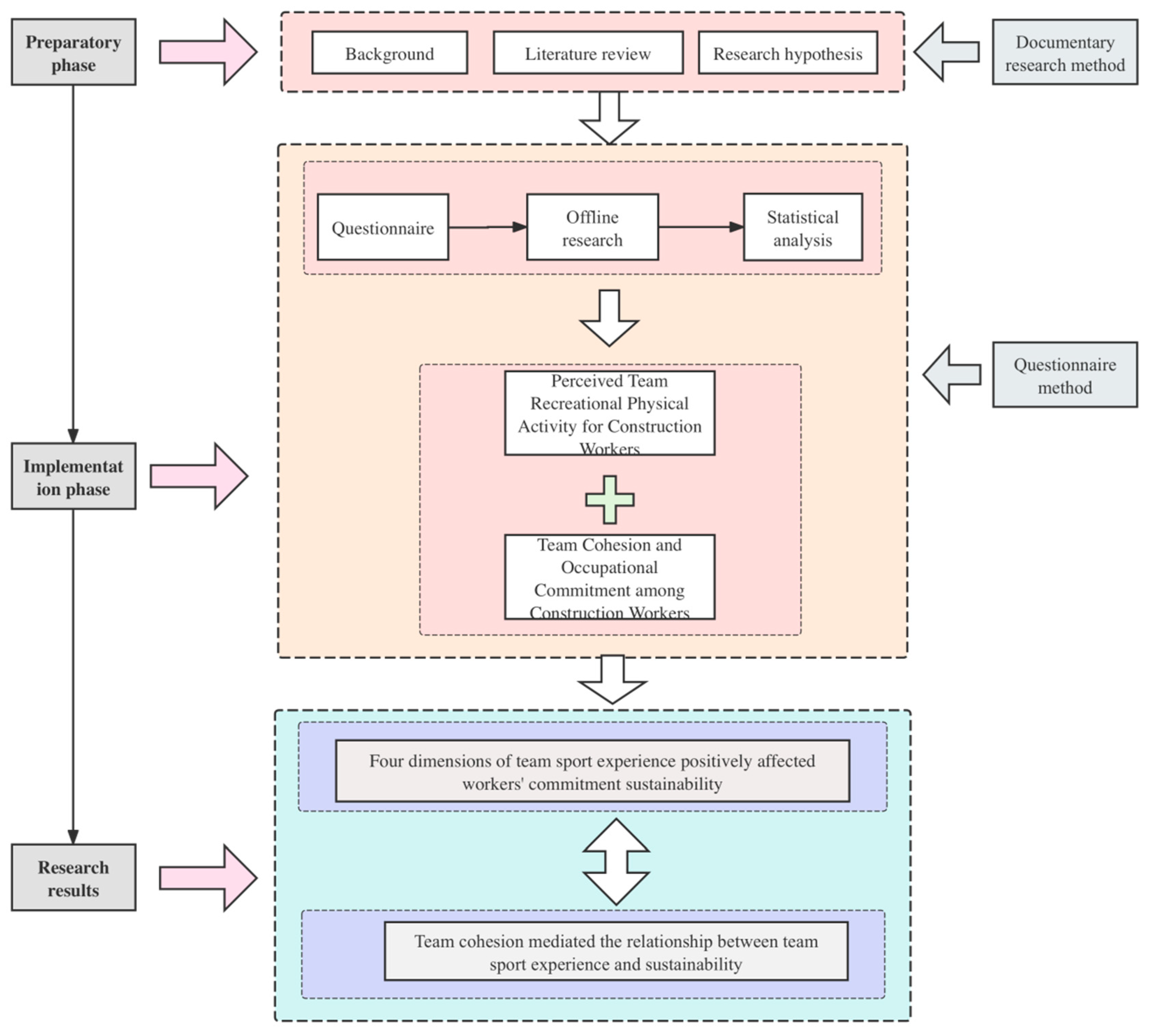 Buildings 15 00522 g001 Buildings 15 00522 g001