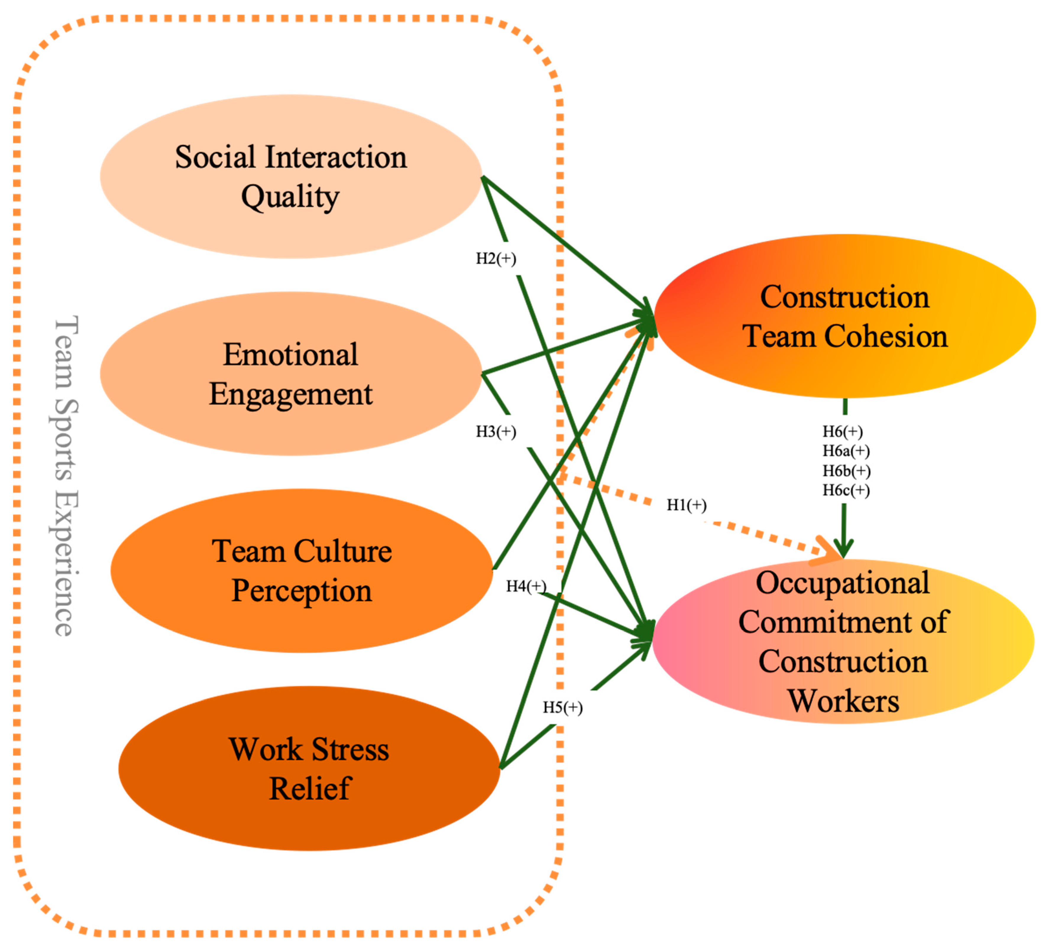 Buildings 15 00522 g002 Buildings 15 00522 g002