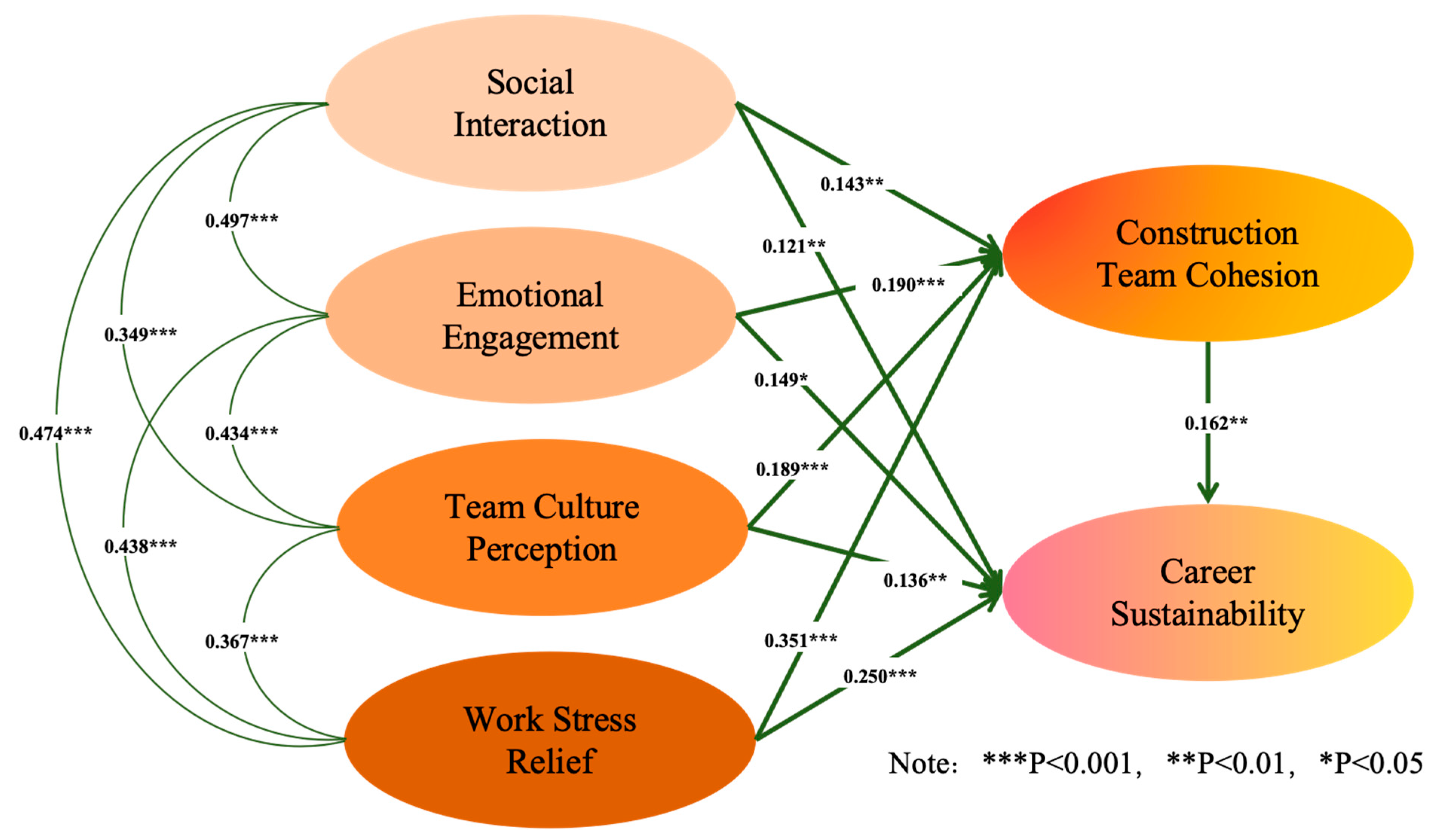 Buildings 15 00522 g003 Buildings 15 00522 g003