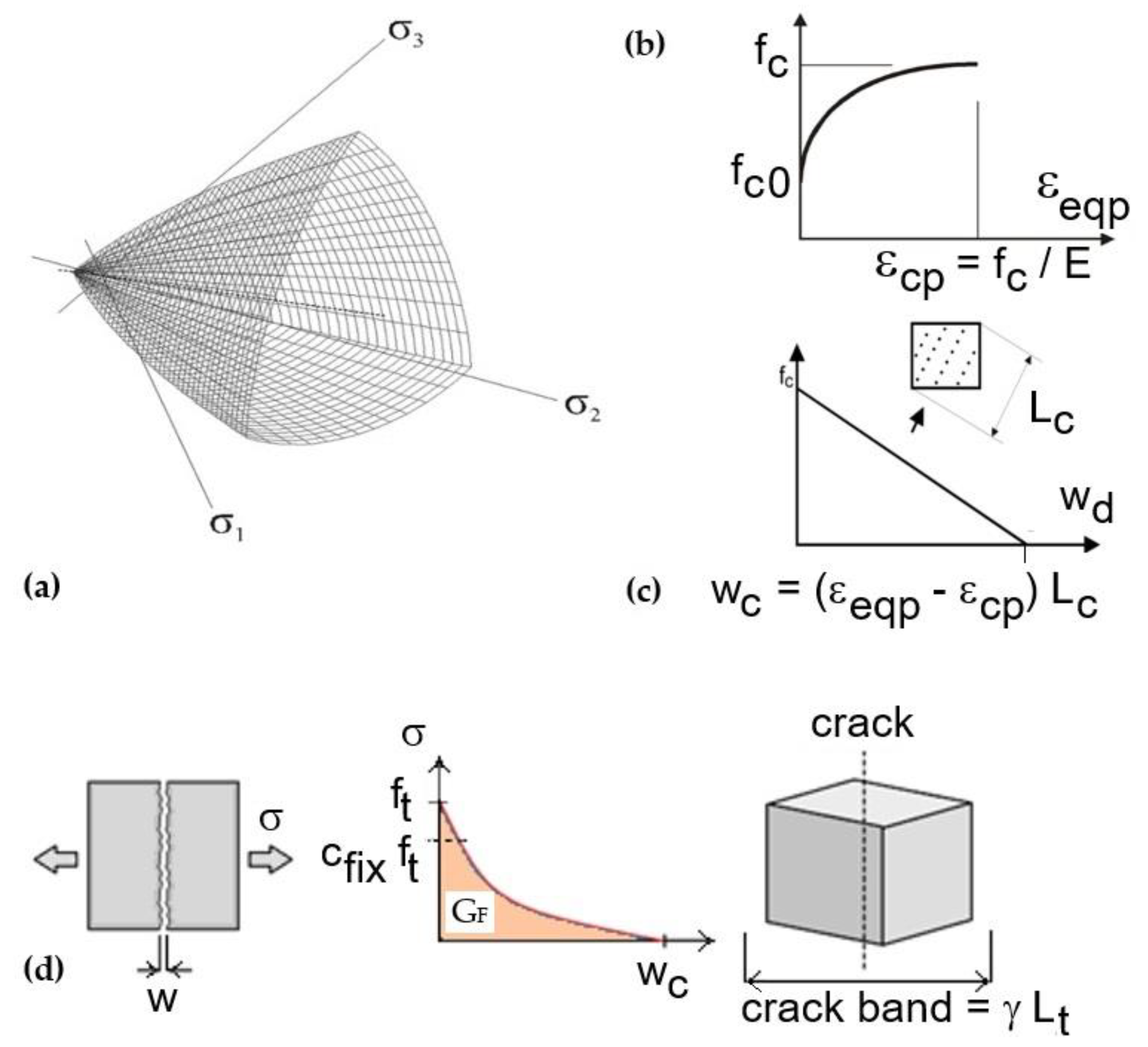 Buildings 15 00529 g001 Buildings 15 00529 g001