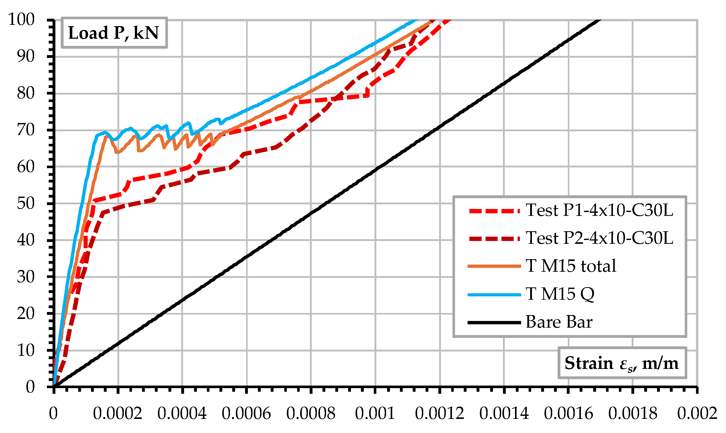 Buildings 15 00529 g009 Buildings 15 00529 g009