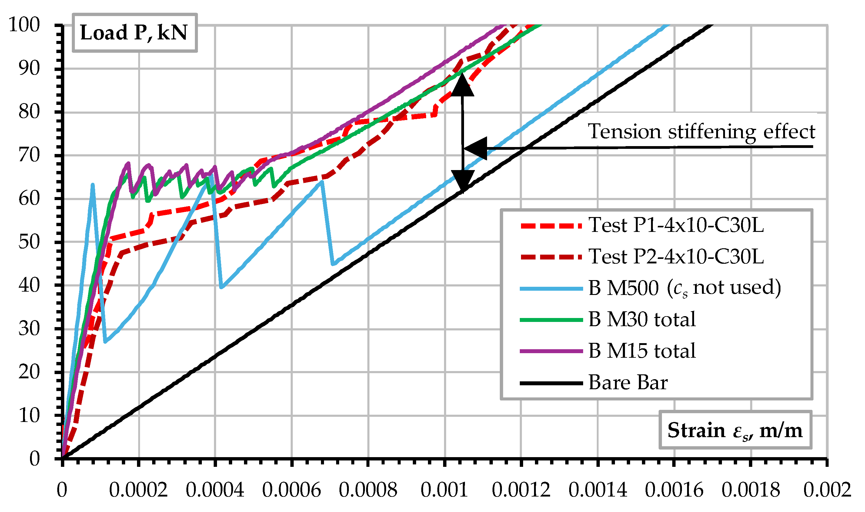 Buildings 15 00529 g011 Buildings 15 00529 g011