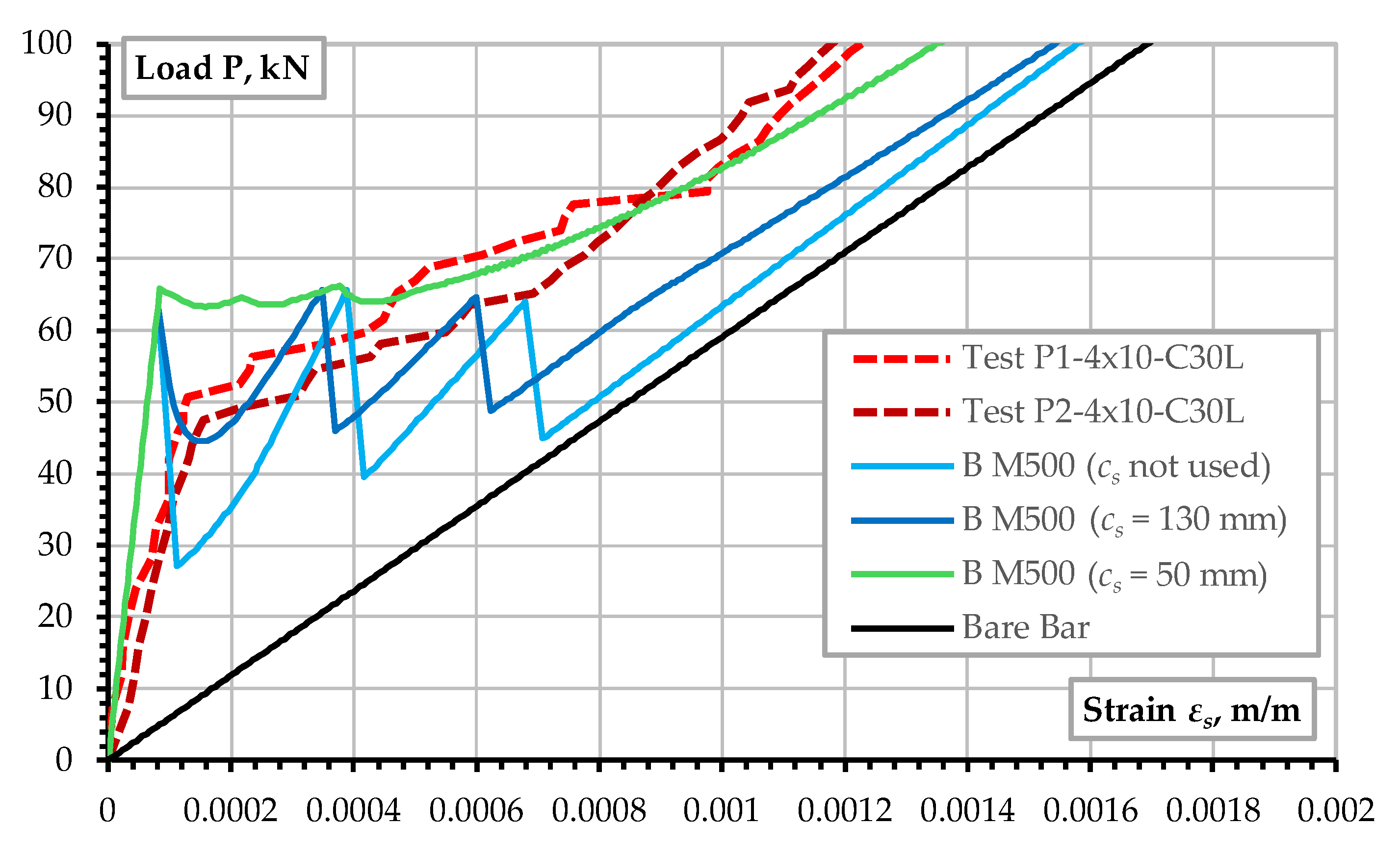 Buildings 15 00529 g014 Buildings 15 00529 g014