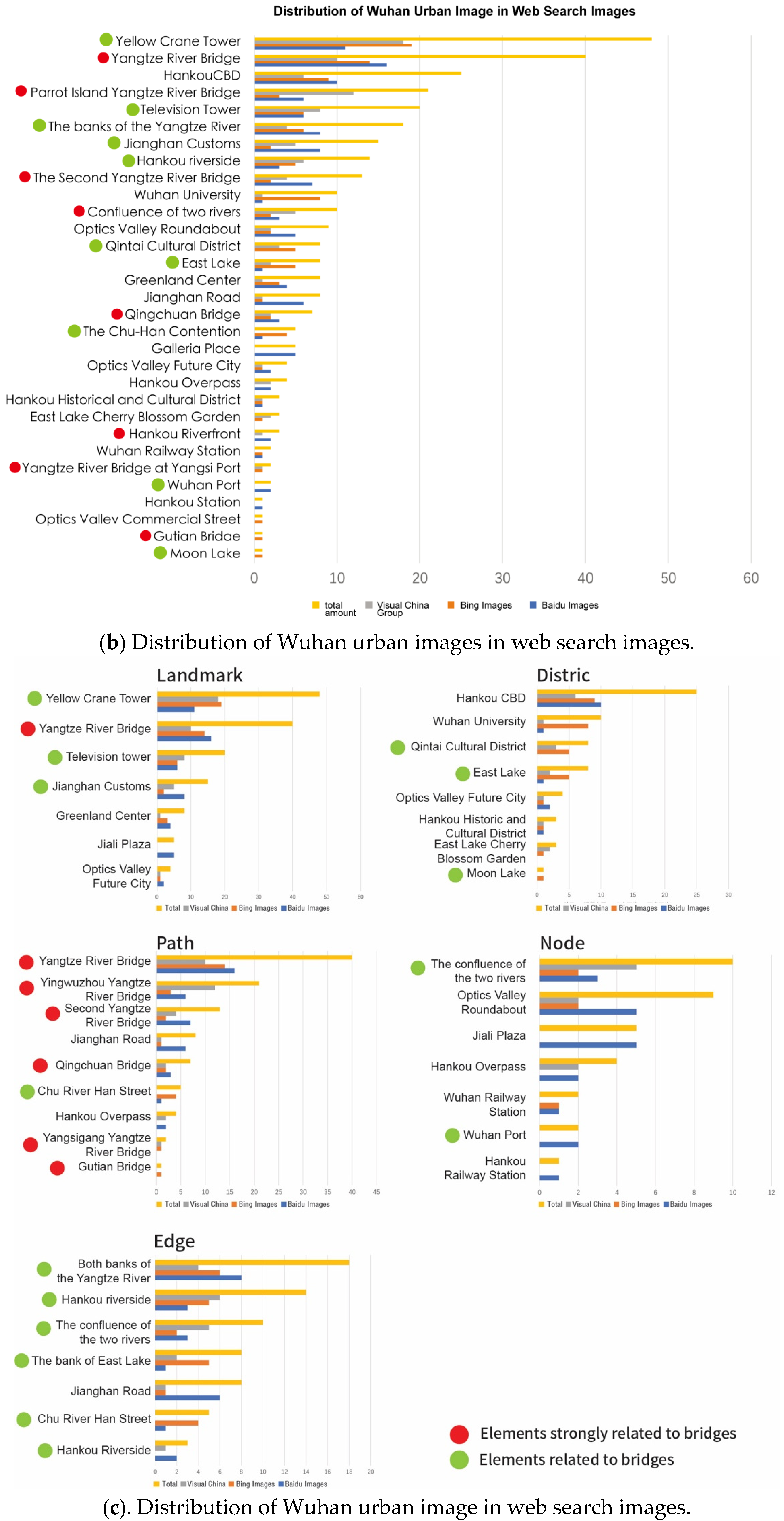 Buildings 15 00530 g004b