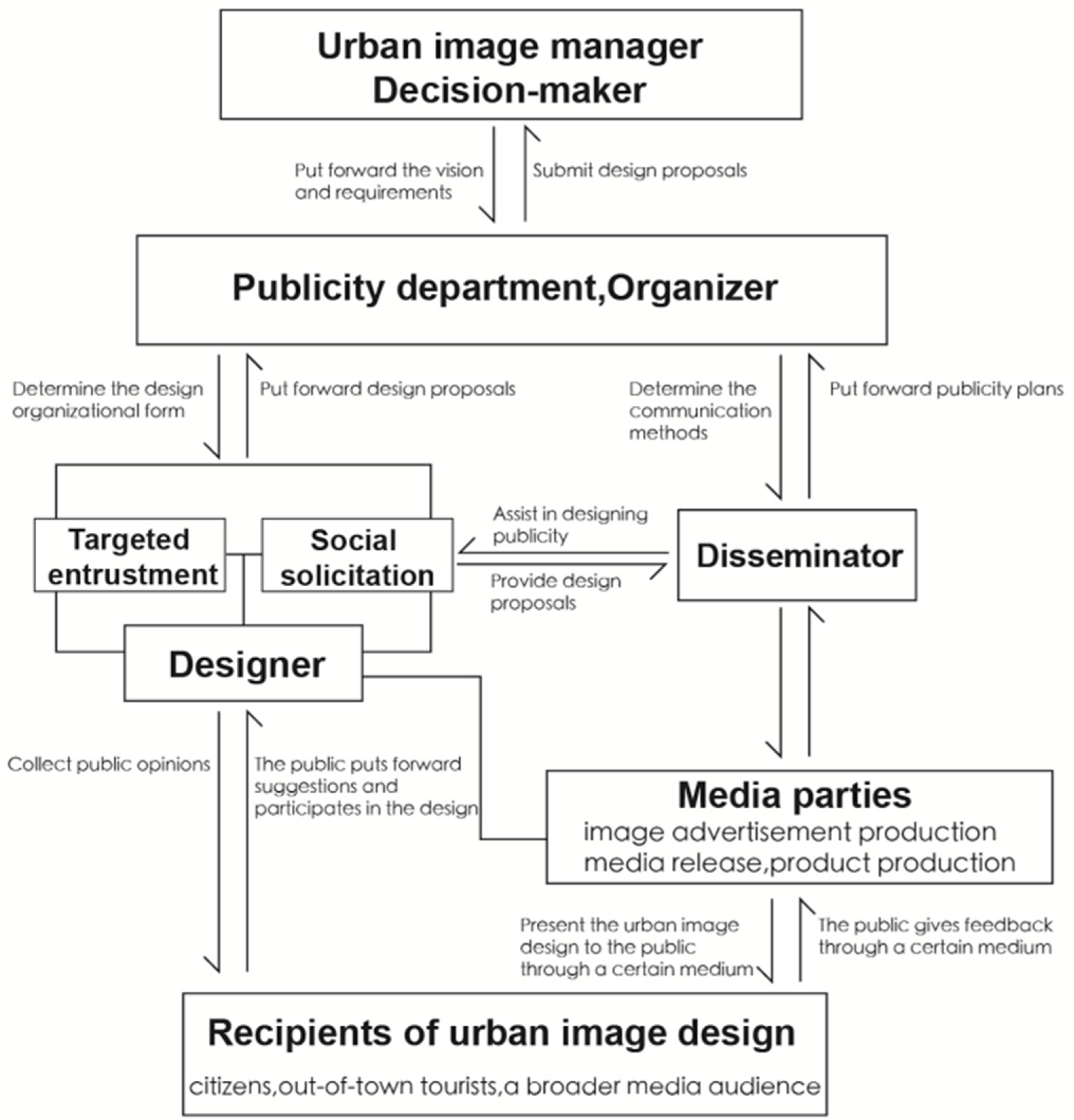 Buildings 15 00530 g014