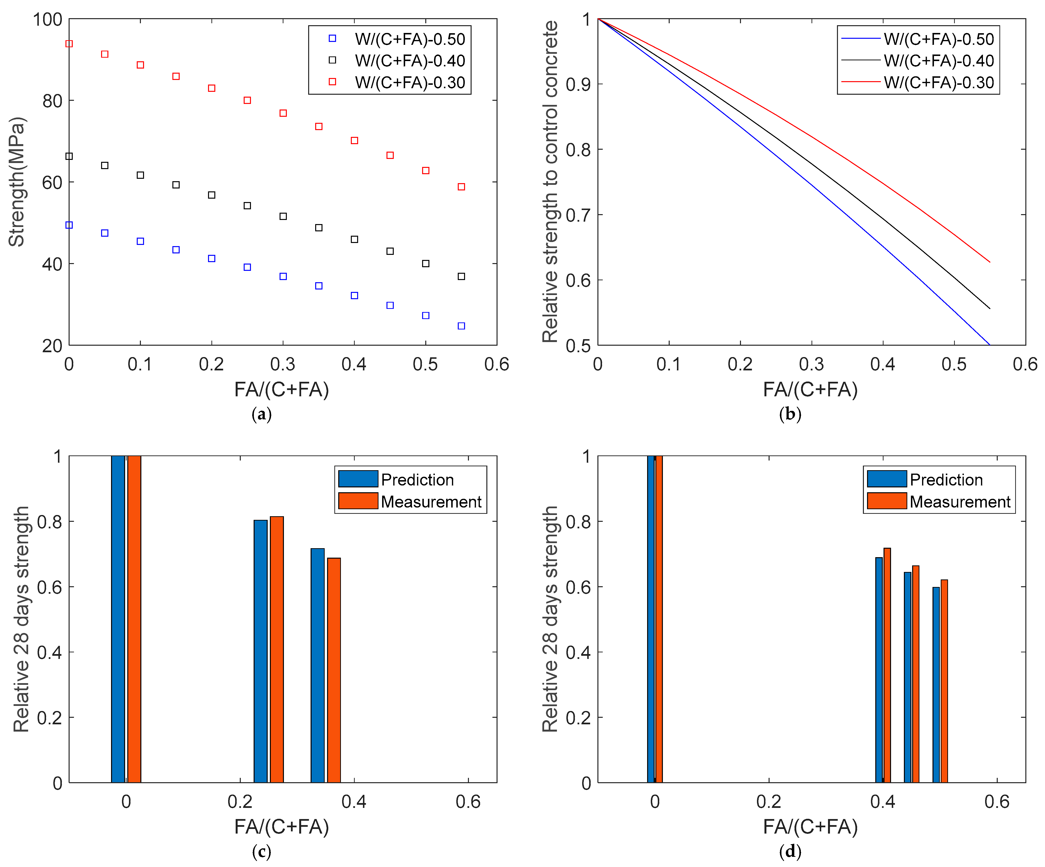 Buildings 15 00532 g002