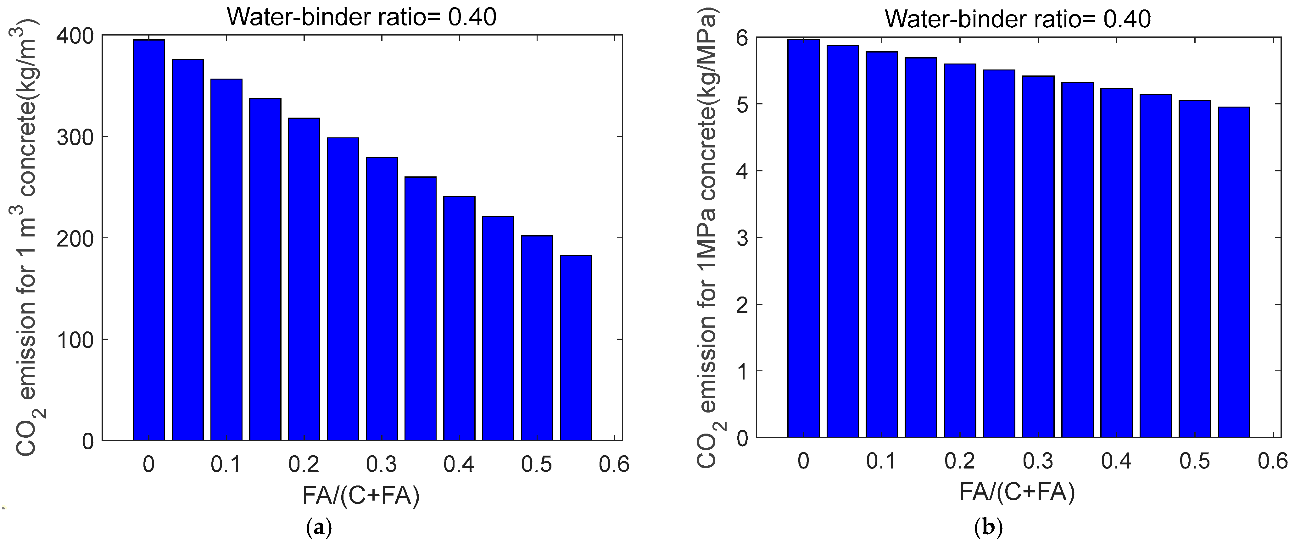 Buildings 15 00532 g005
