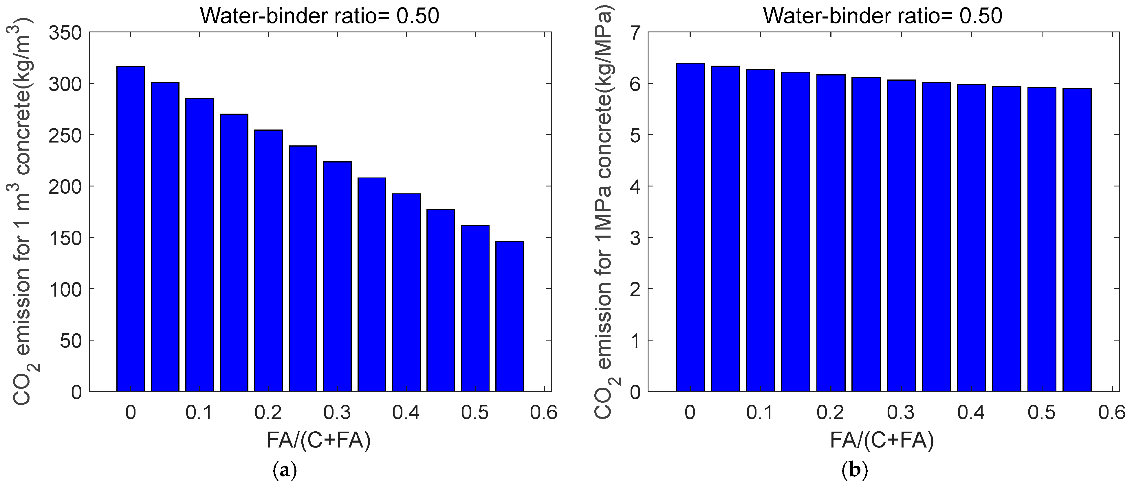 Buildings 15 00532 g006
