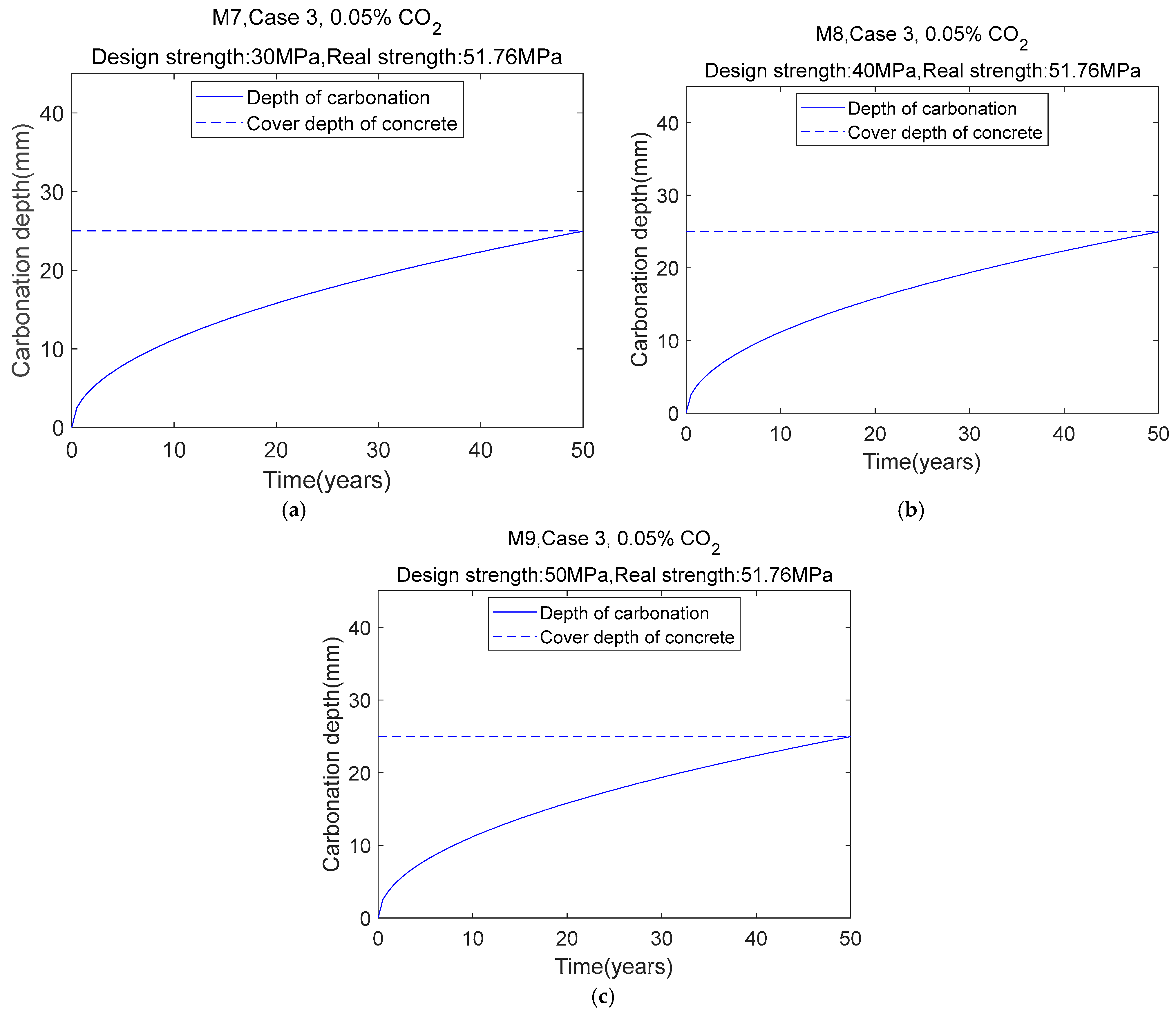 Buildings 15 00532 g011