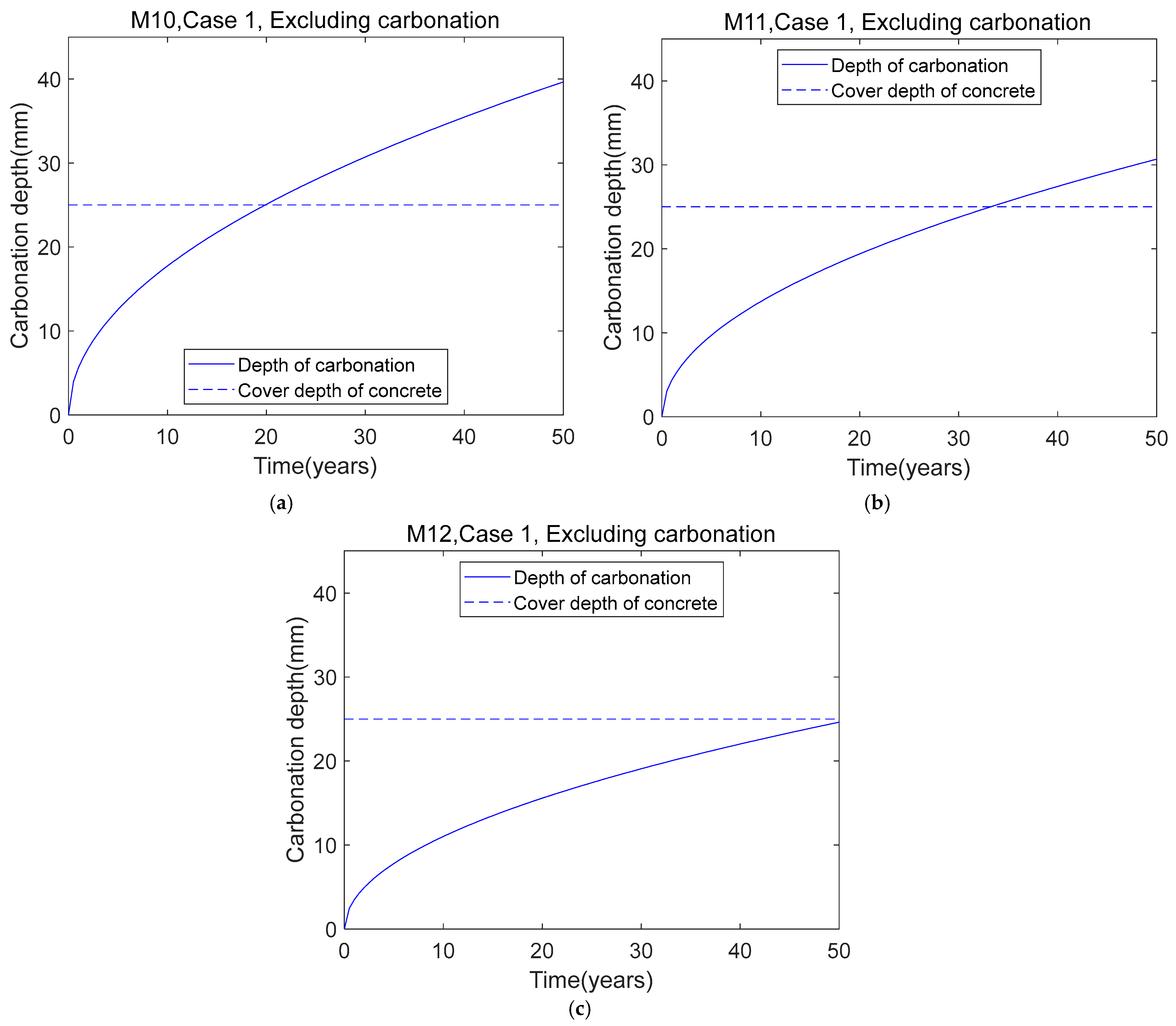 Buildings 15 00532 g013
