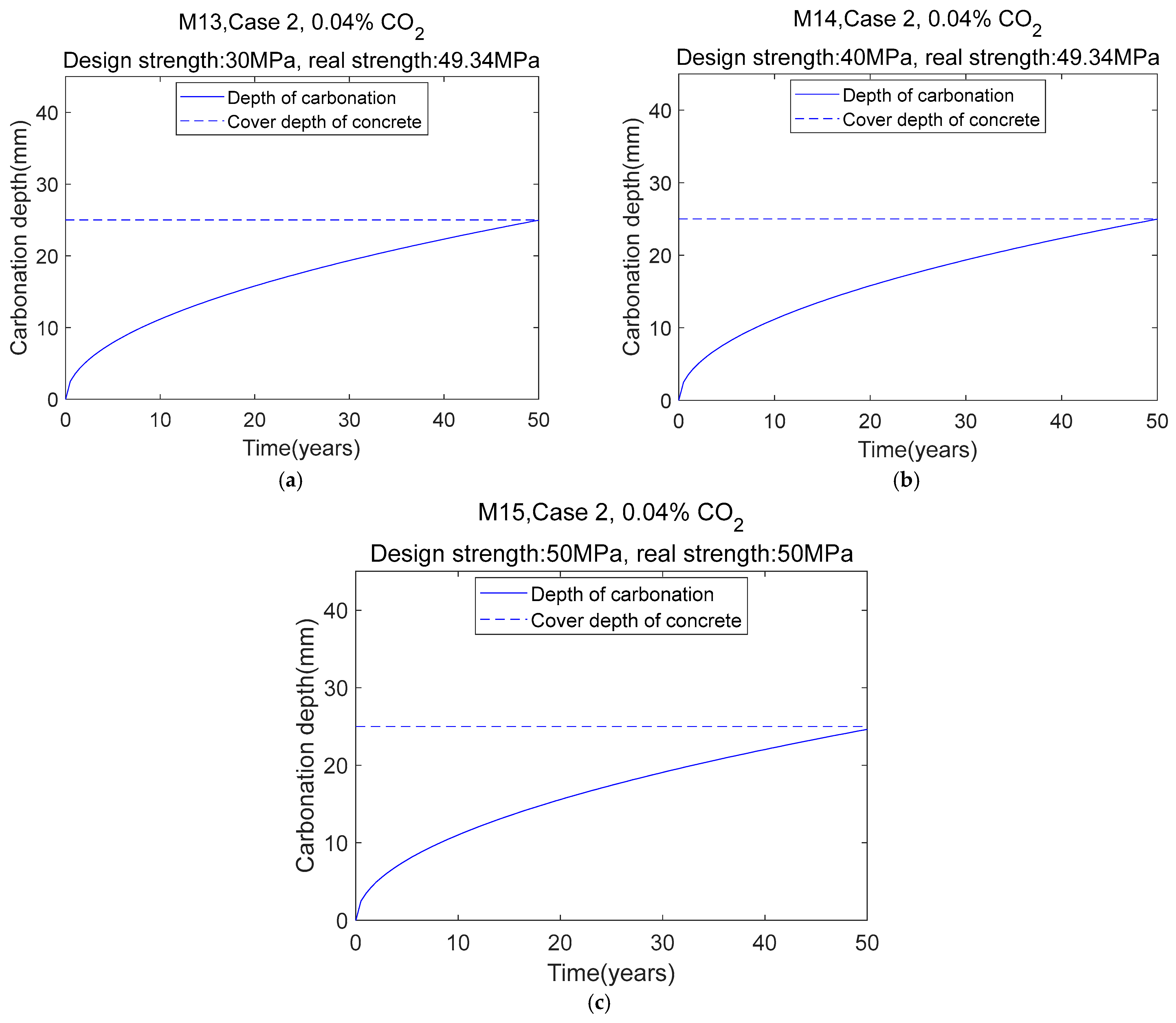Buildings 15 00532 g014