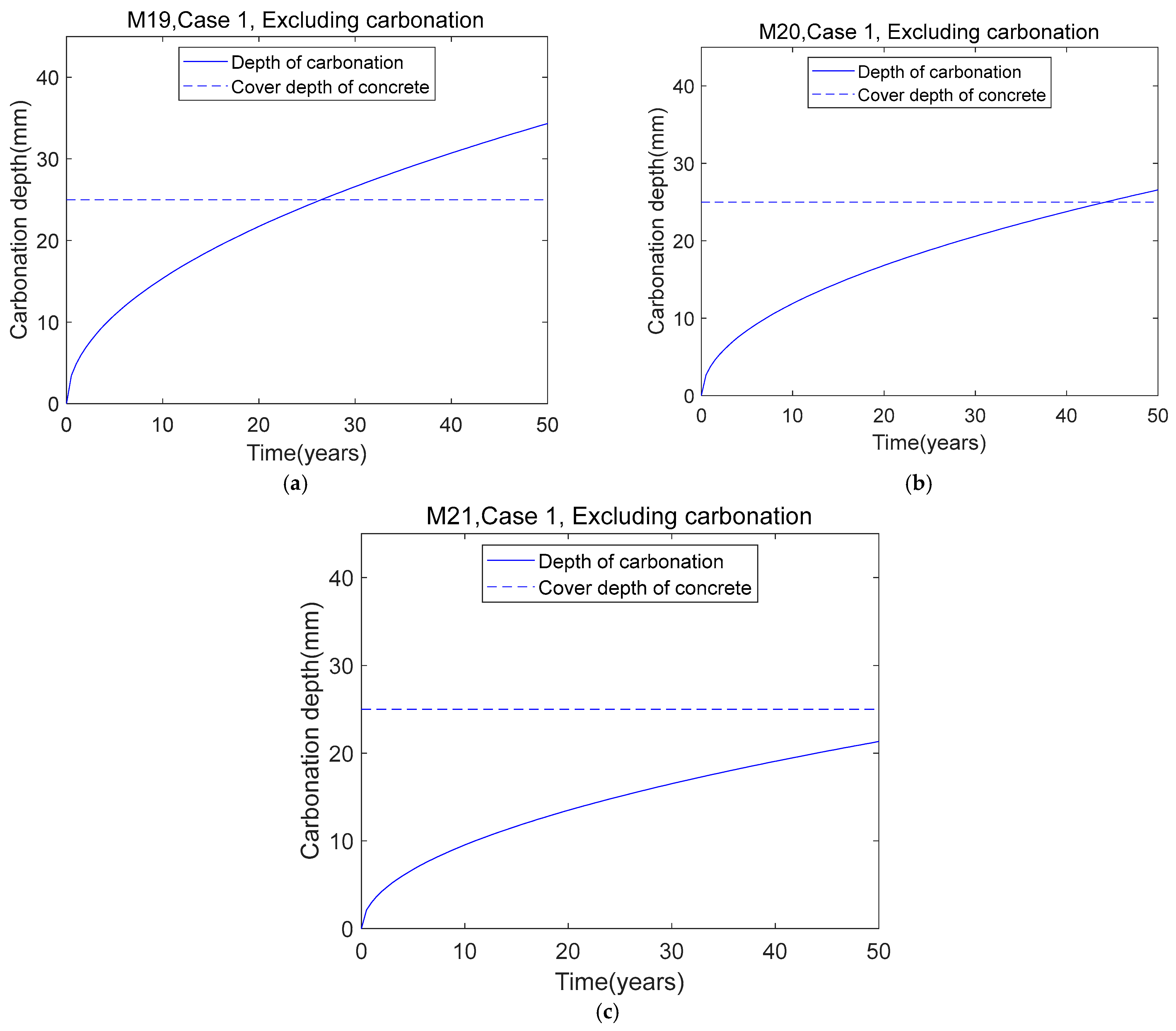 Buildings 15 00532 g016