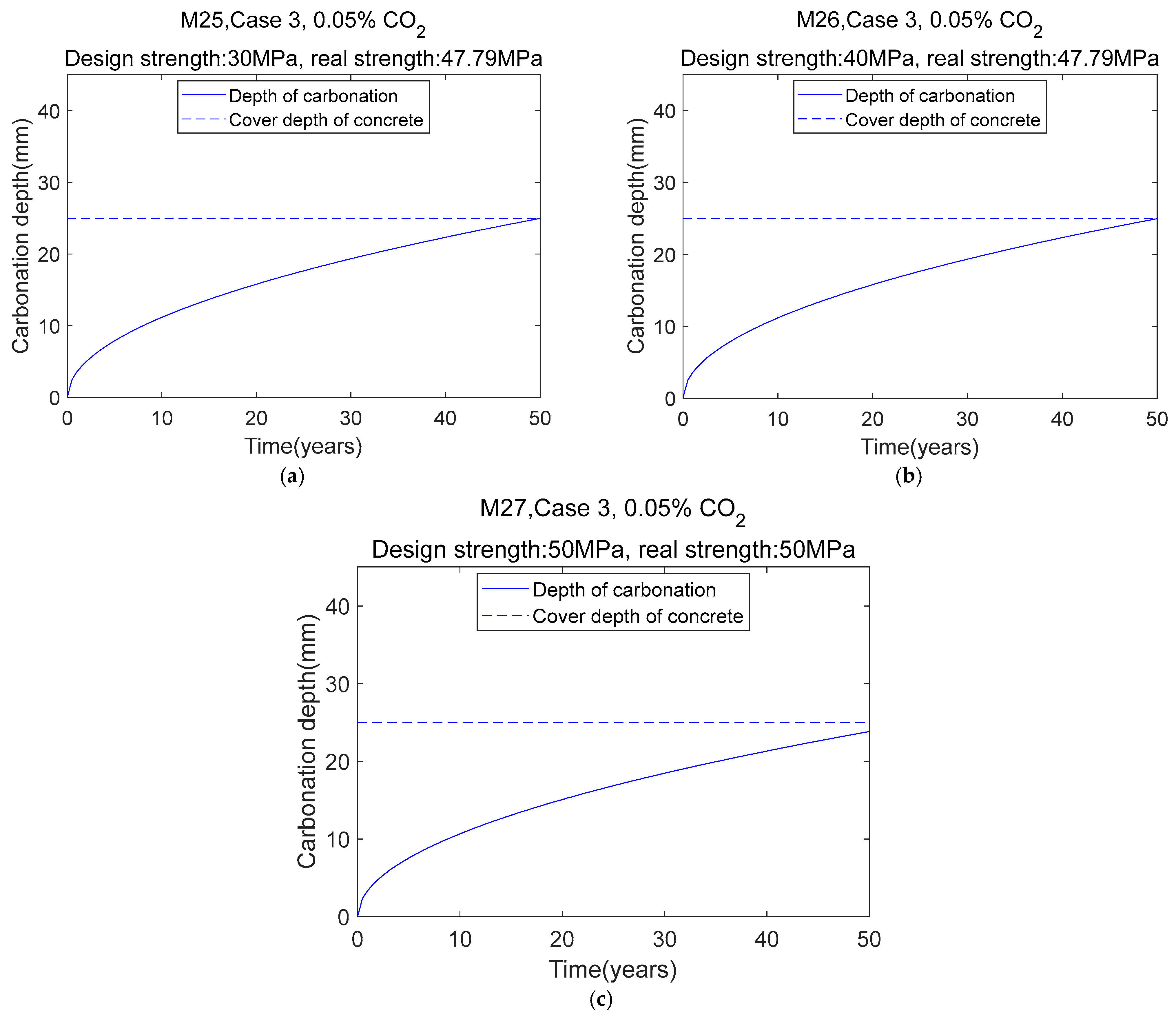 Buildings 15 00532 g018