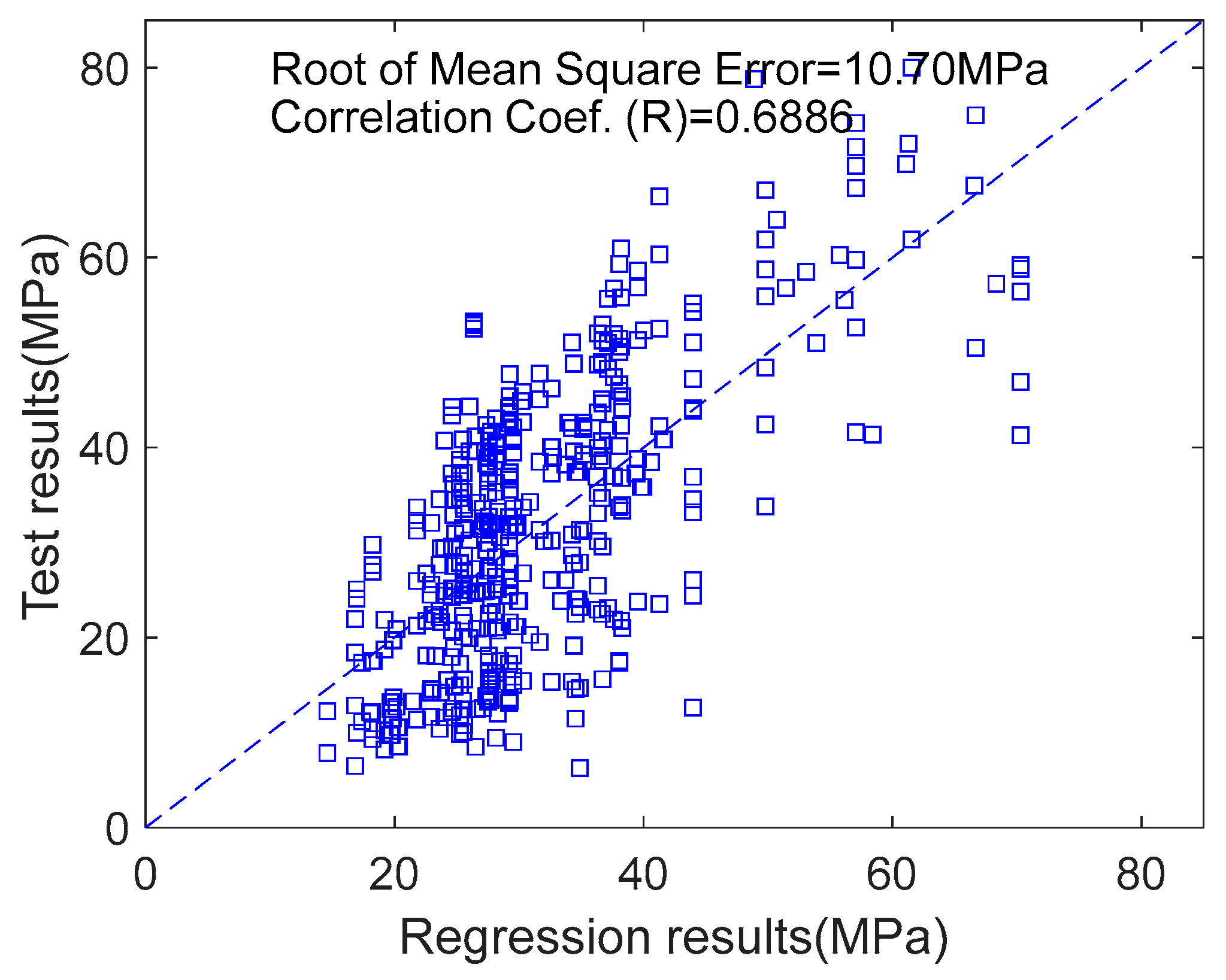 Buildings 15 00532 g019