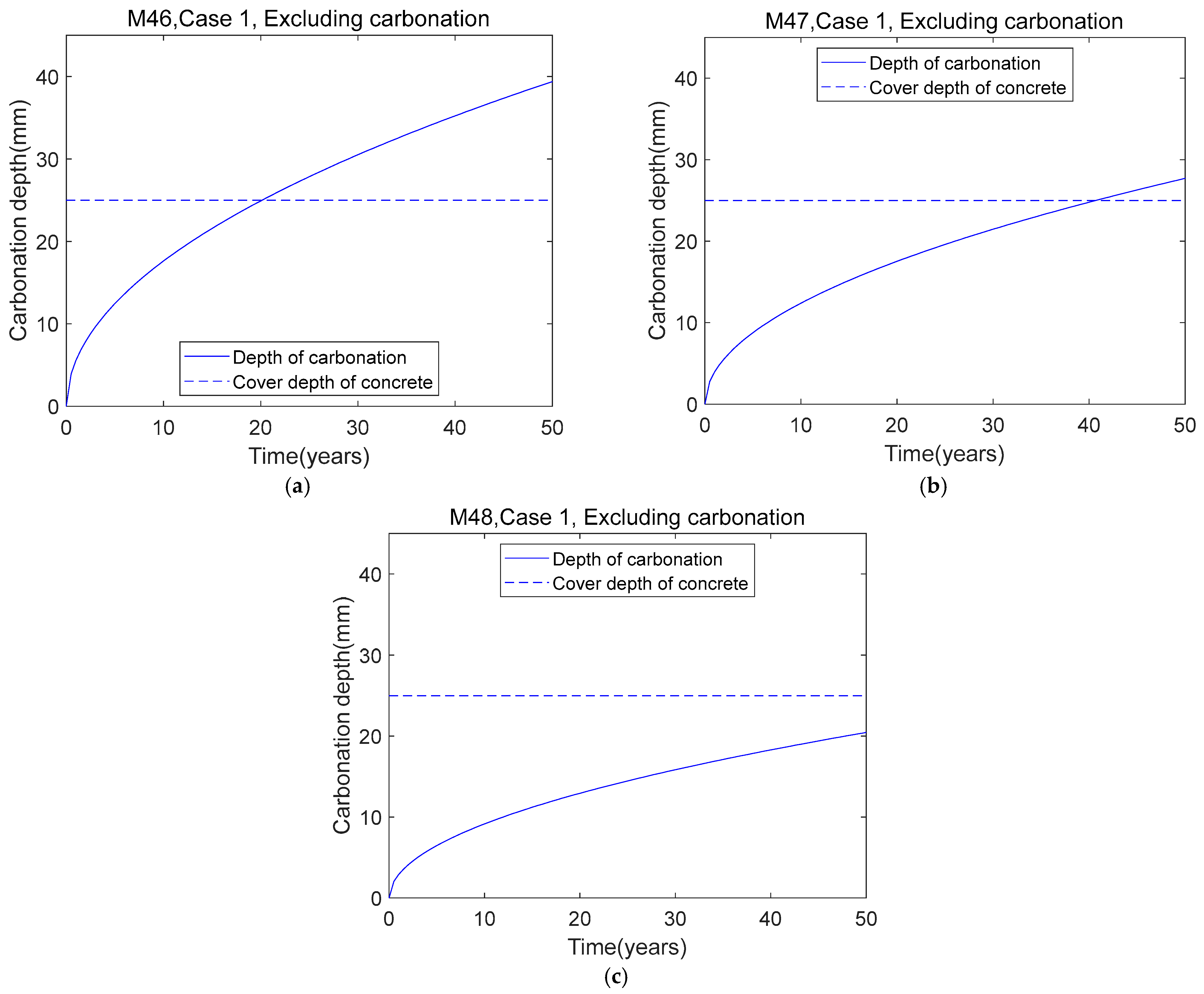 Buildings 15 00532 g020
