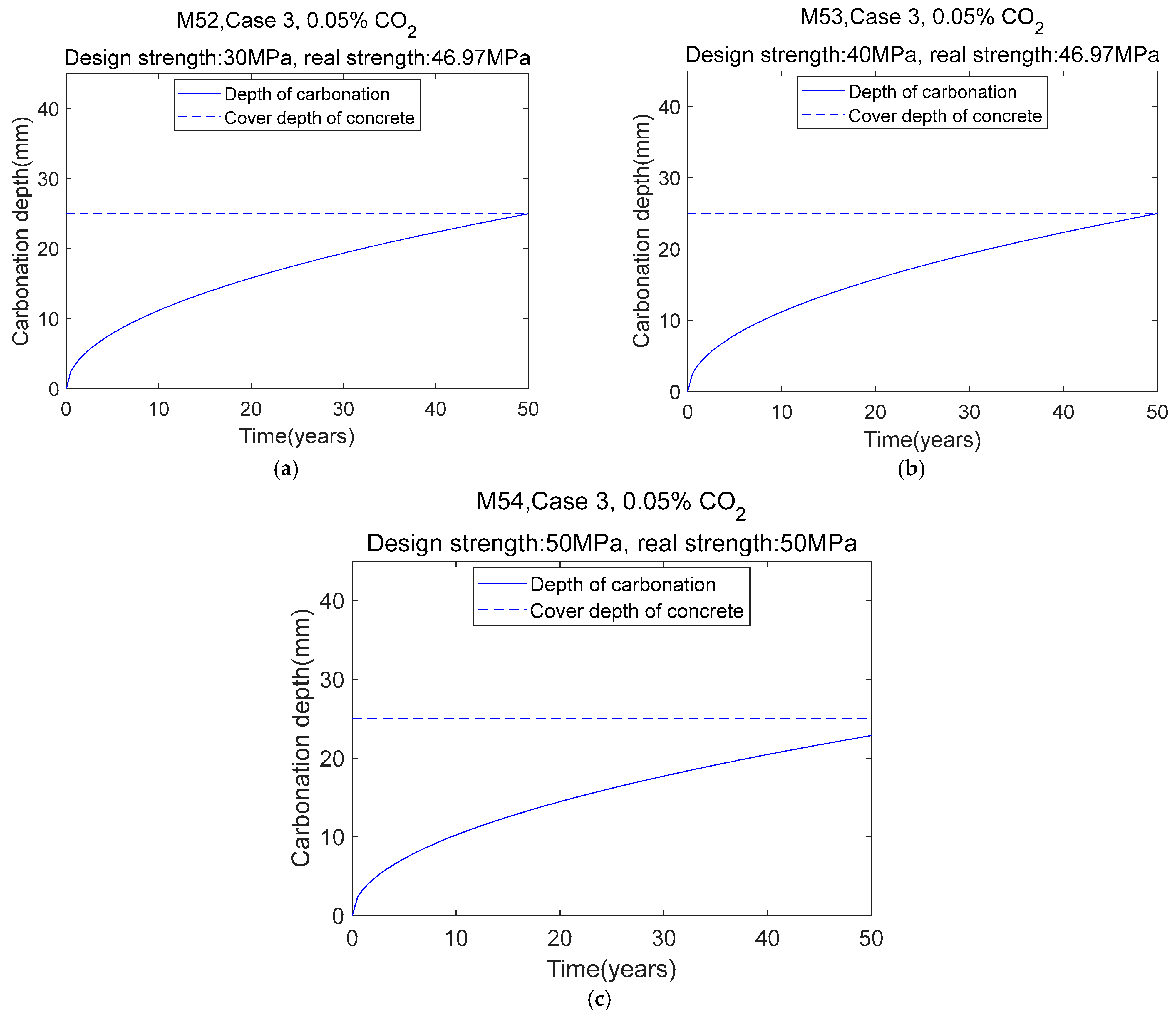 Buildings 15 00532 g022