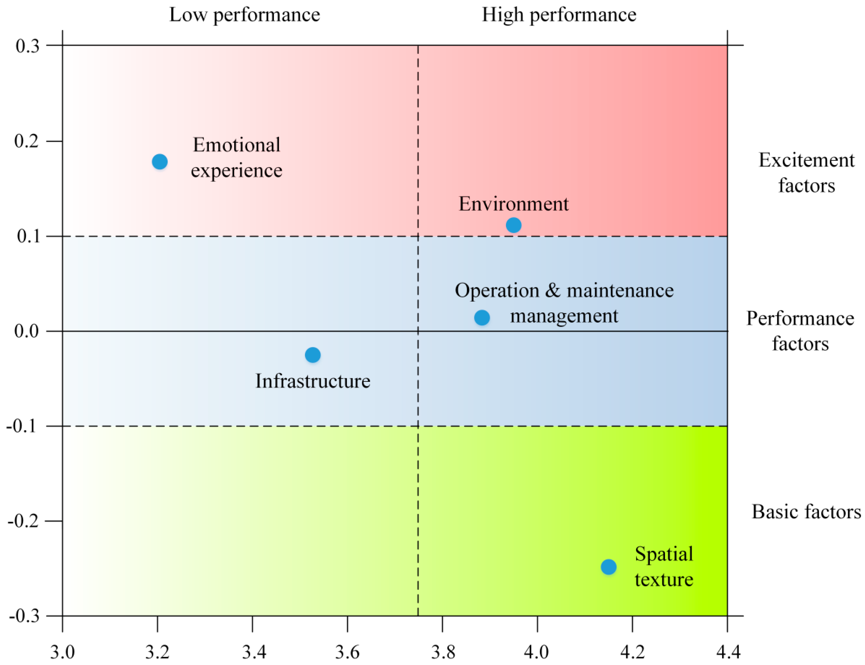 Buildings 15 00536 g005