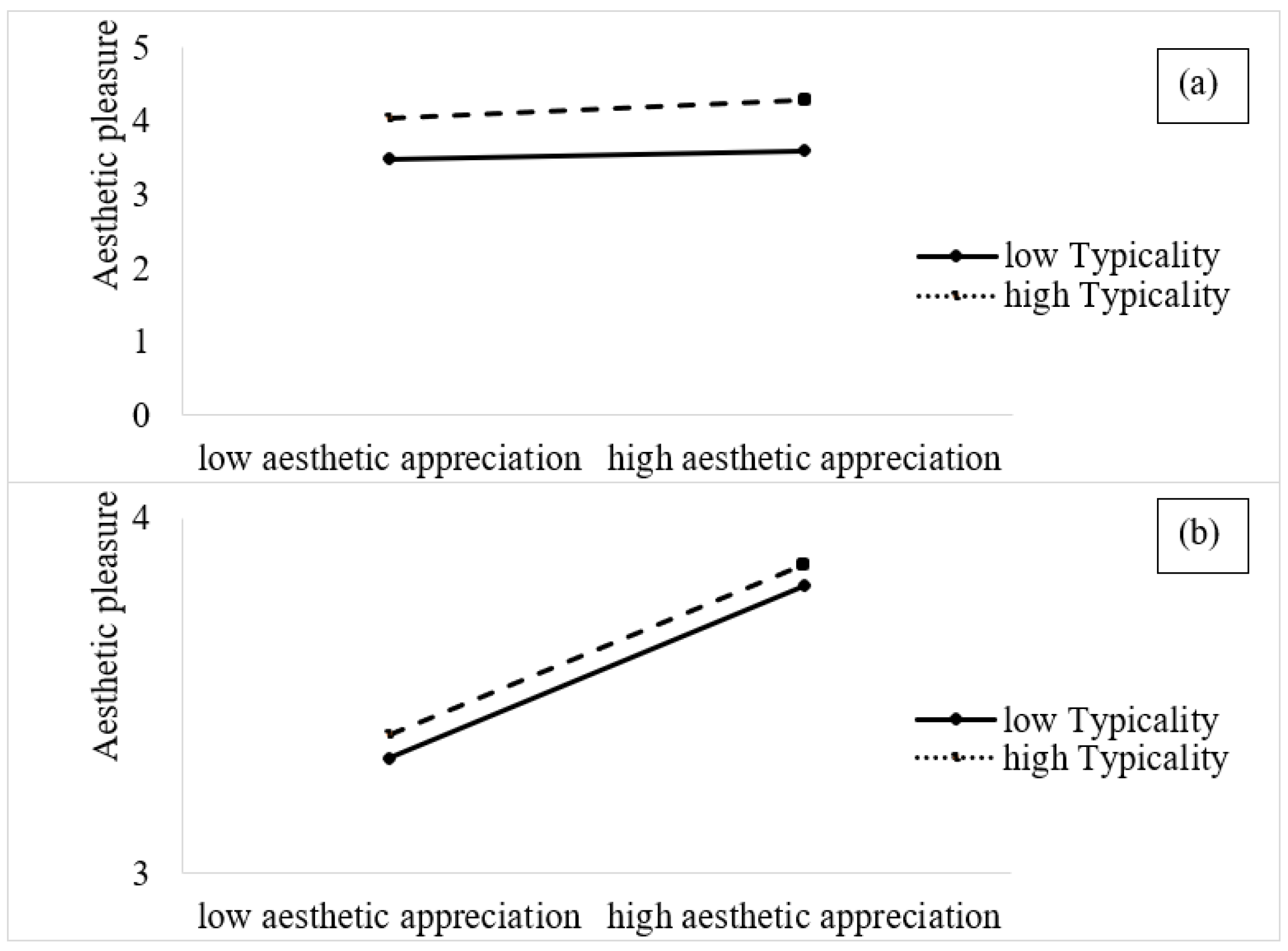 Buildings 15 00543 g008
