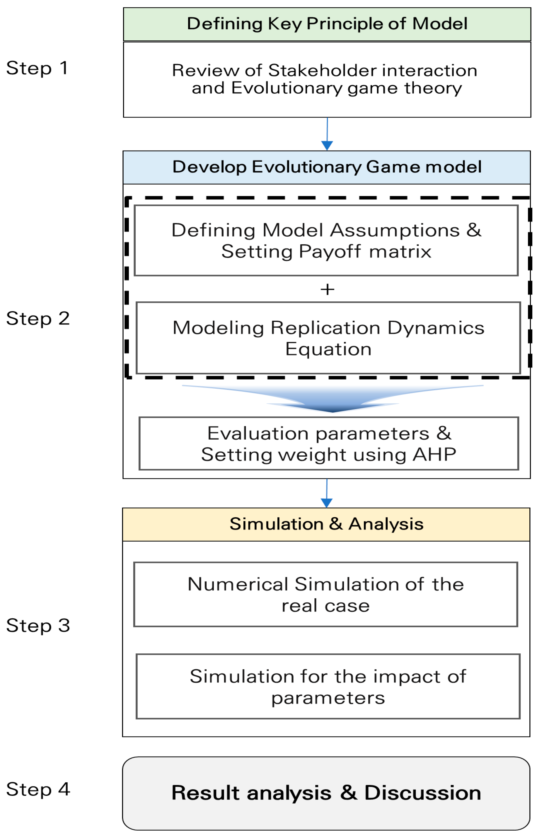 Buildings 15 00545 g001