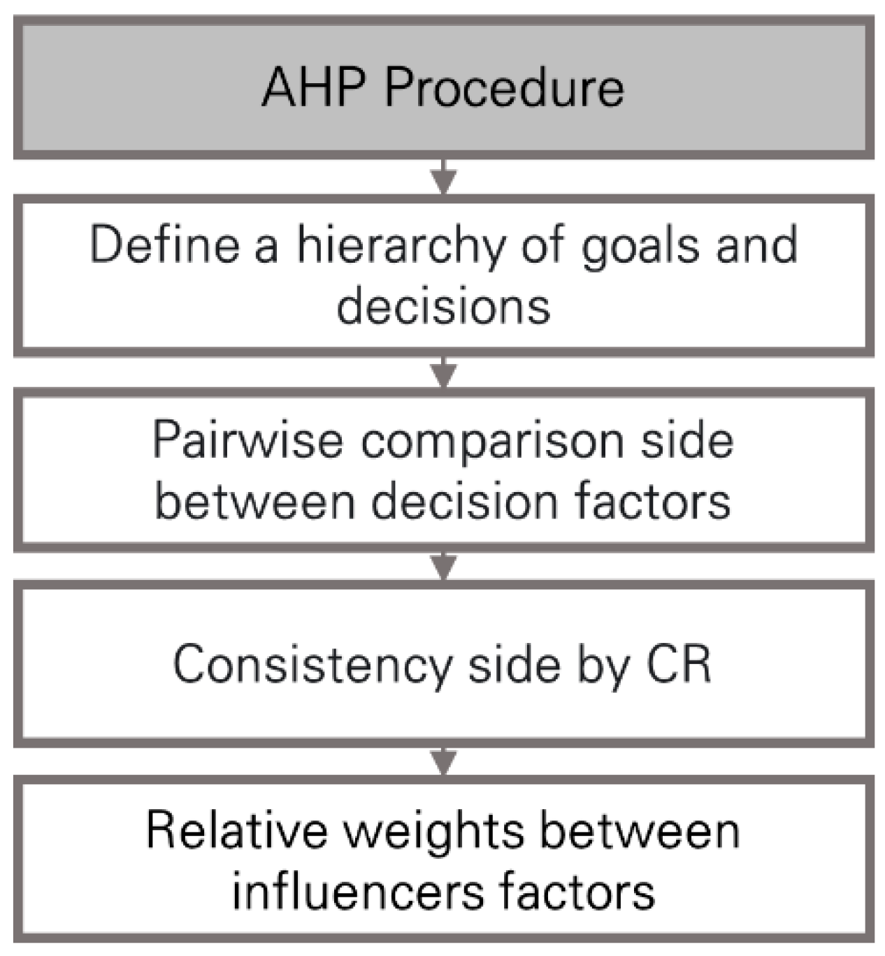Buildings 15 00545 g004
